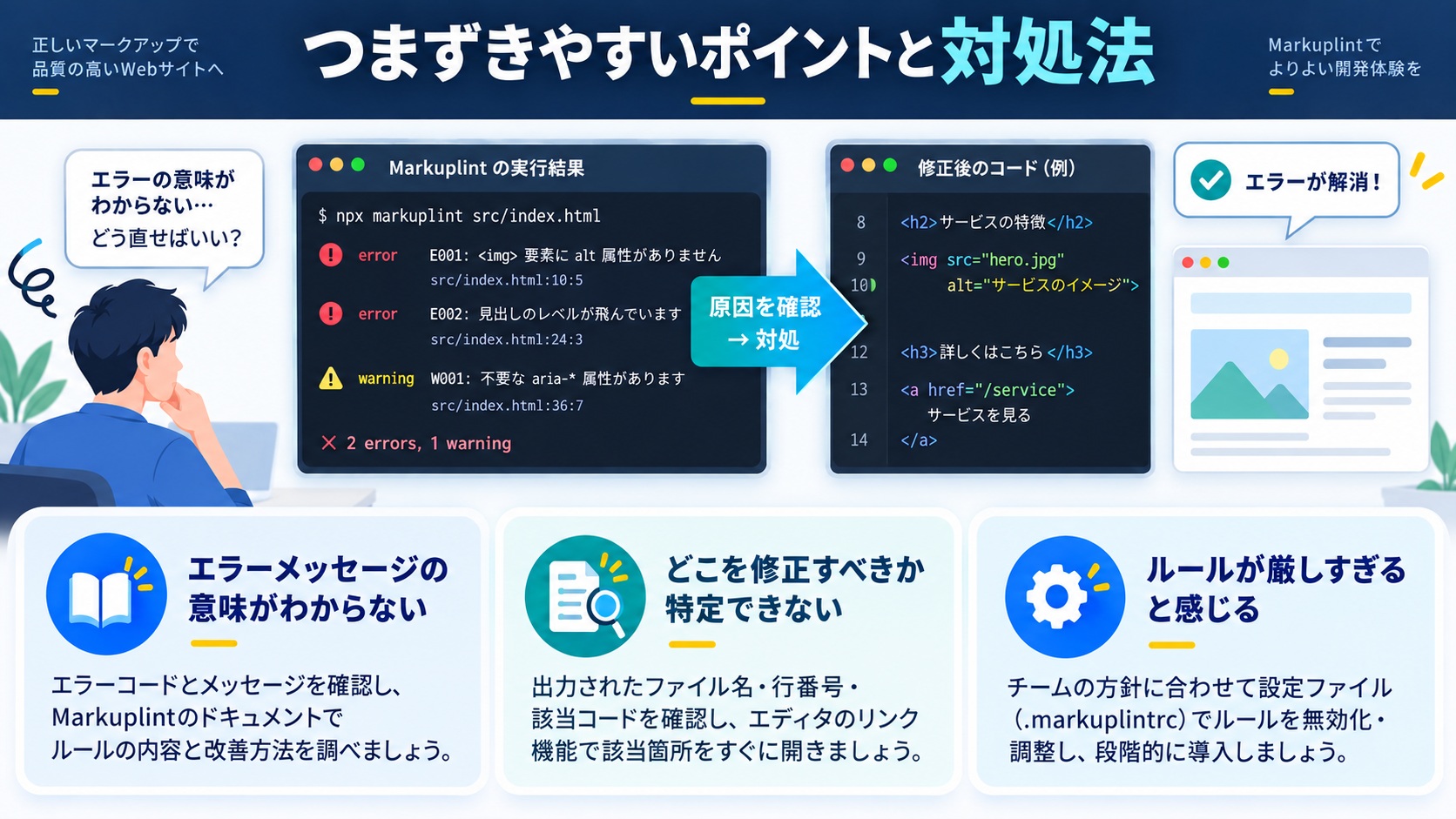 つまずきやすいポイントと対処法