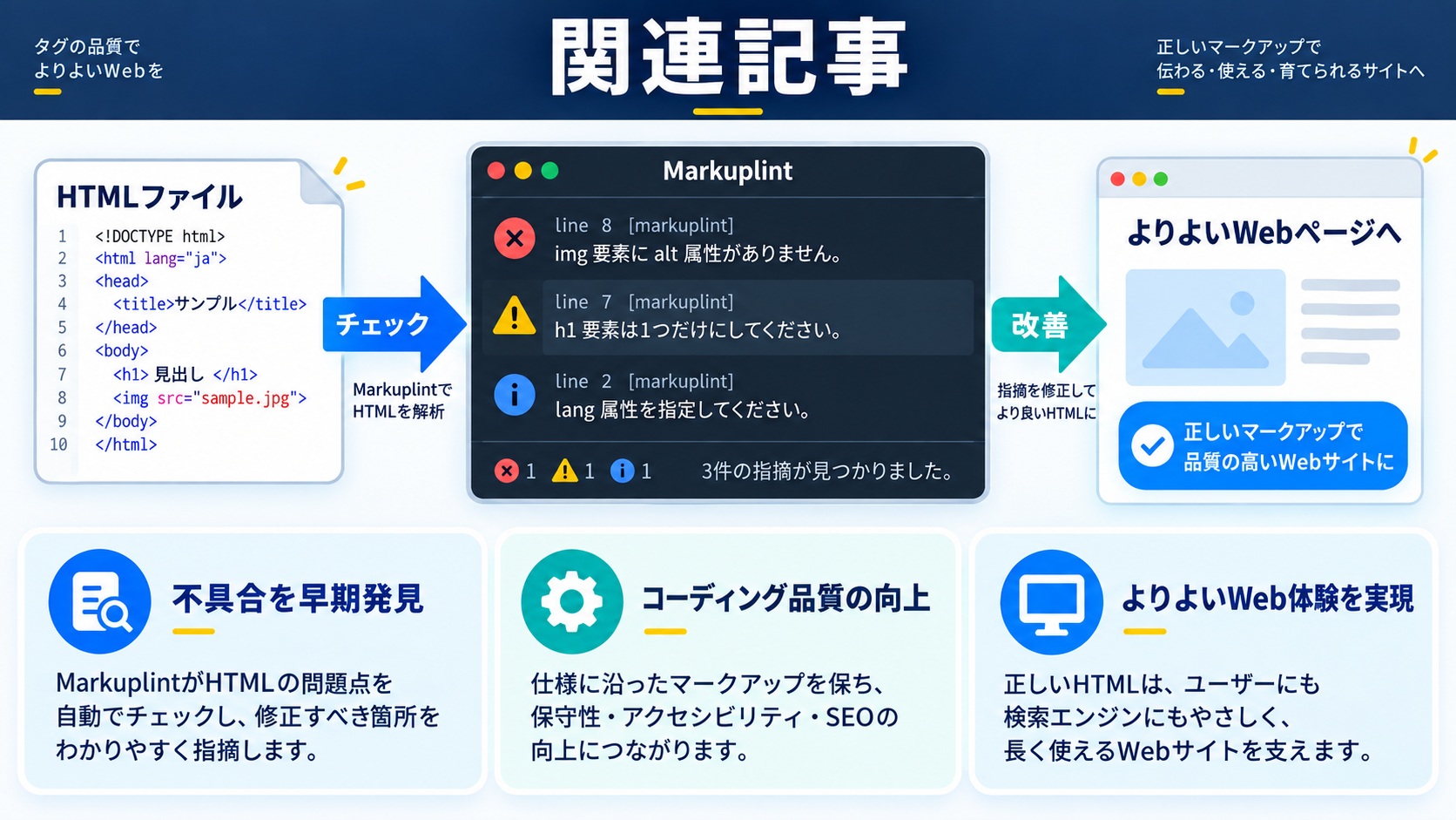関連記事