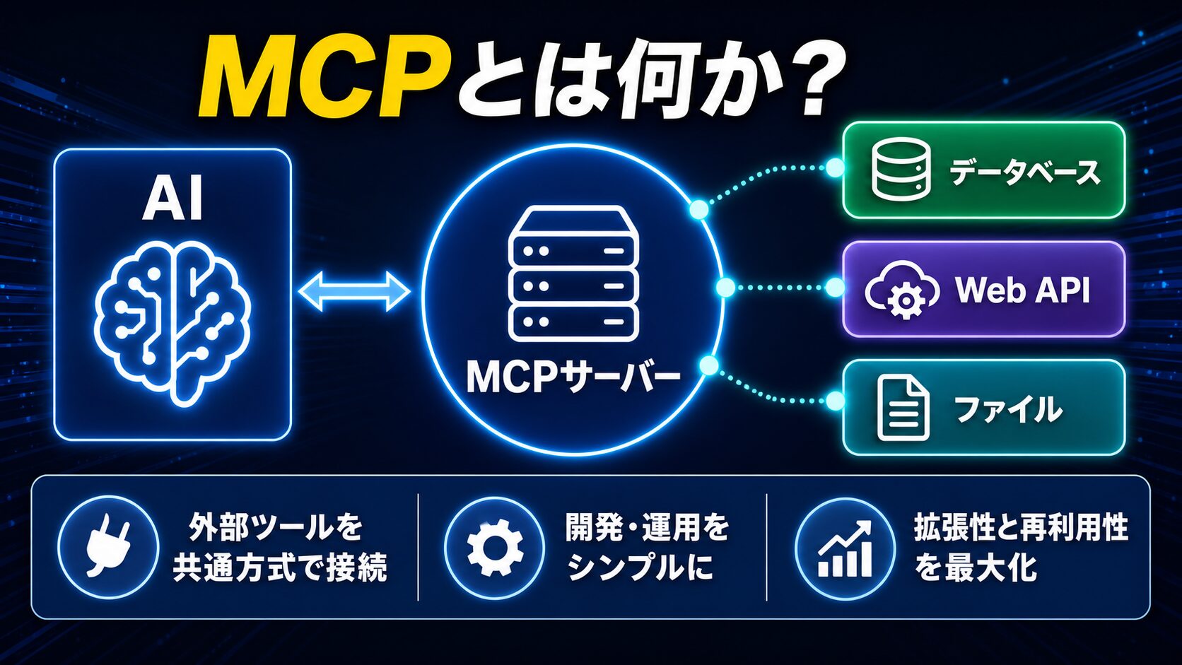 MCPとは何か？なぜ自作するのか
