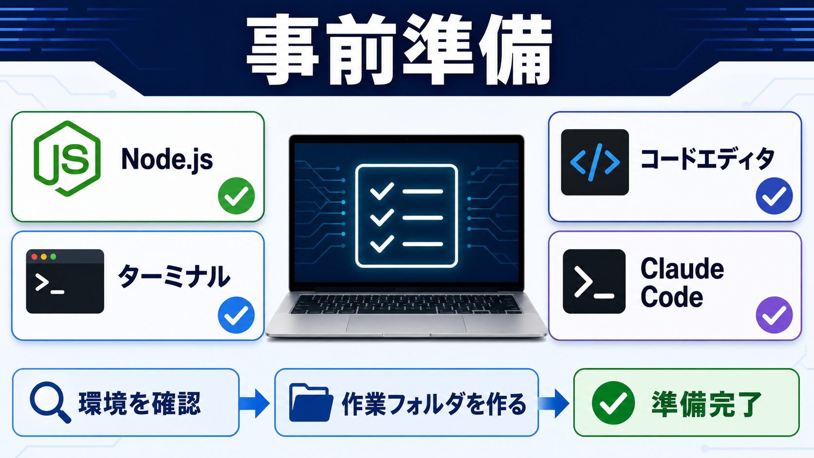 事前準備：必要な環境を整える