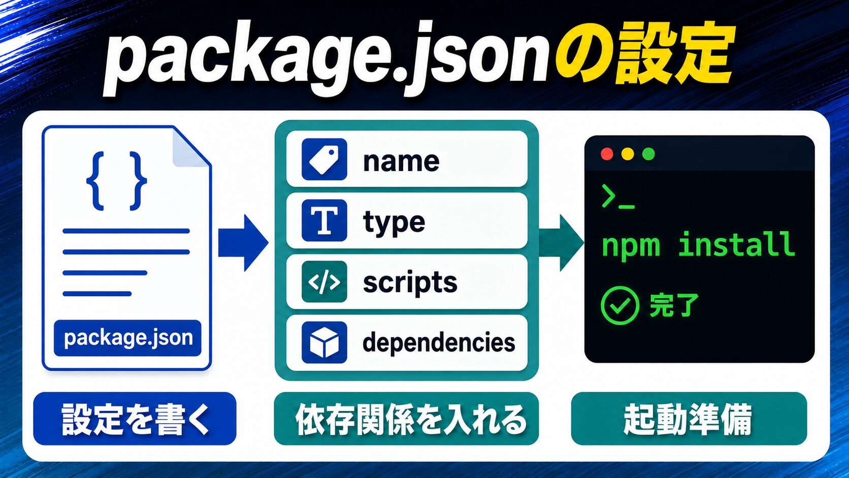 package.jsonの設定