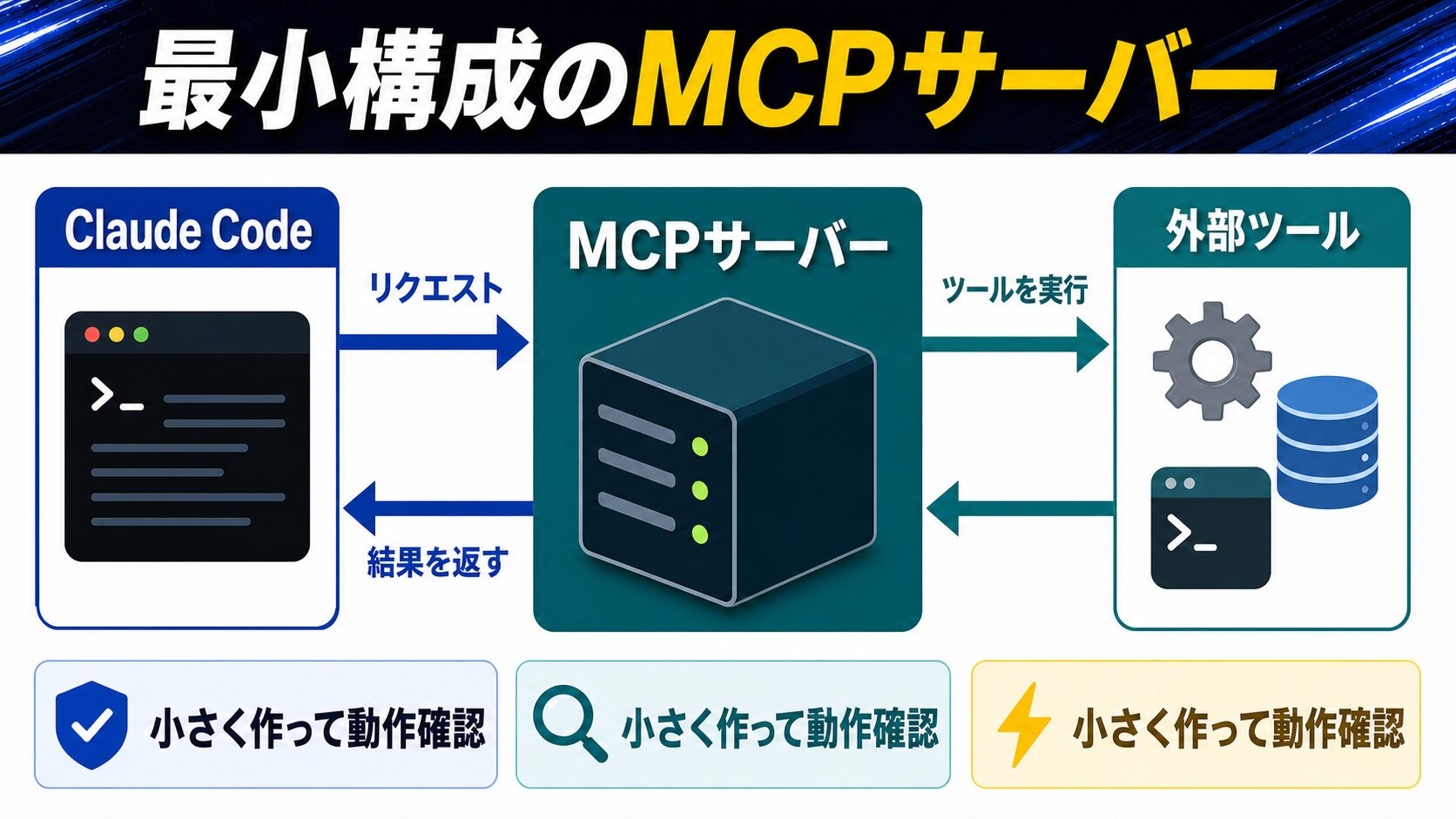 最小構成のMCPサーバーを作る