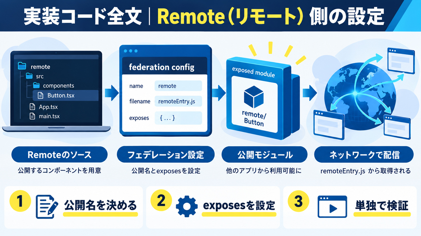 実装コード全文|Remote(リモート)側の設定