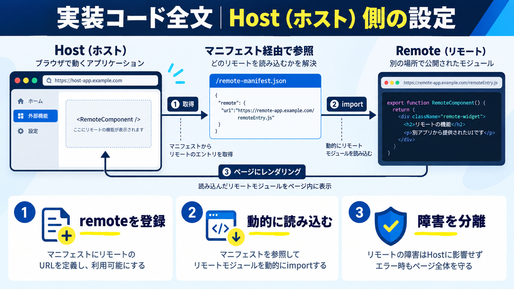 実装コード全文|Host(ホスト)側の設定