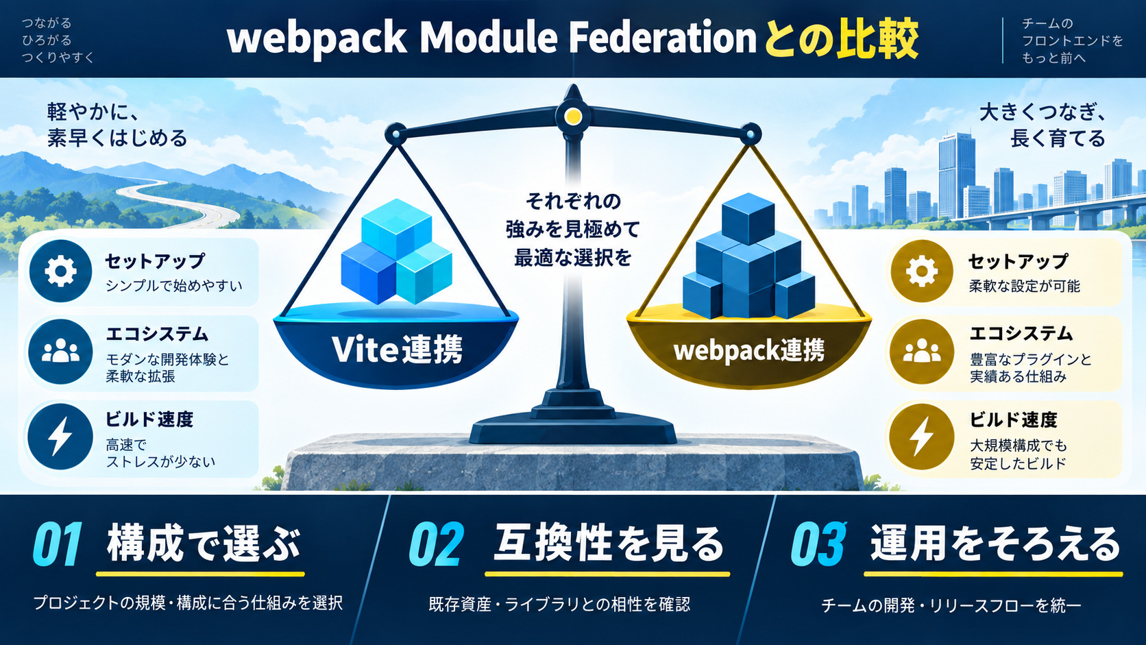 webpack Module Federationとの比較