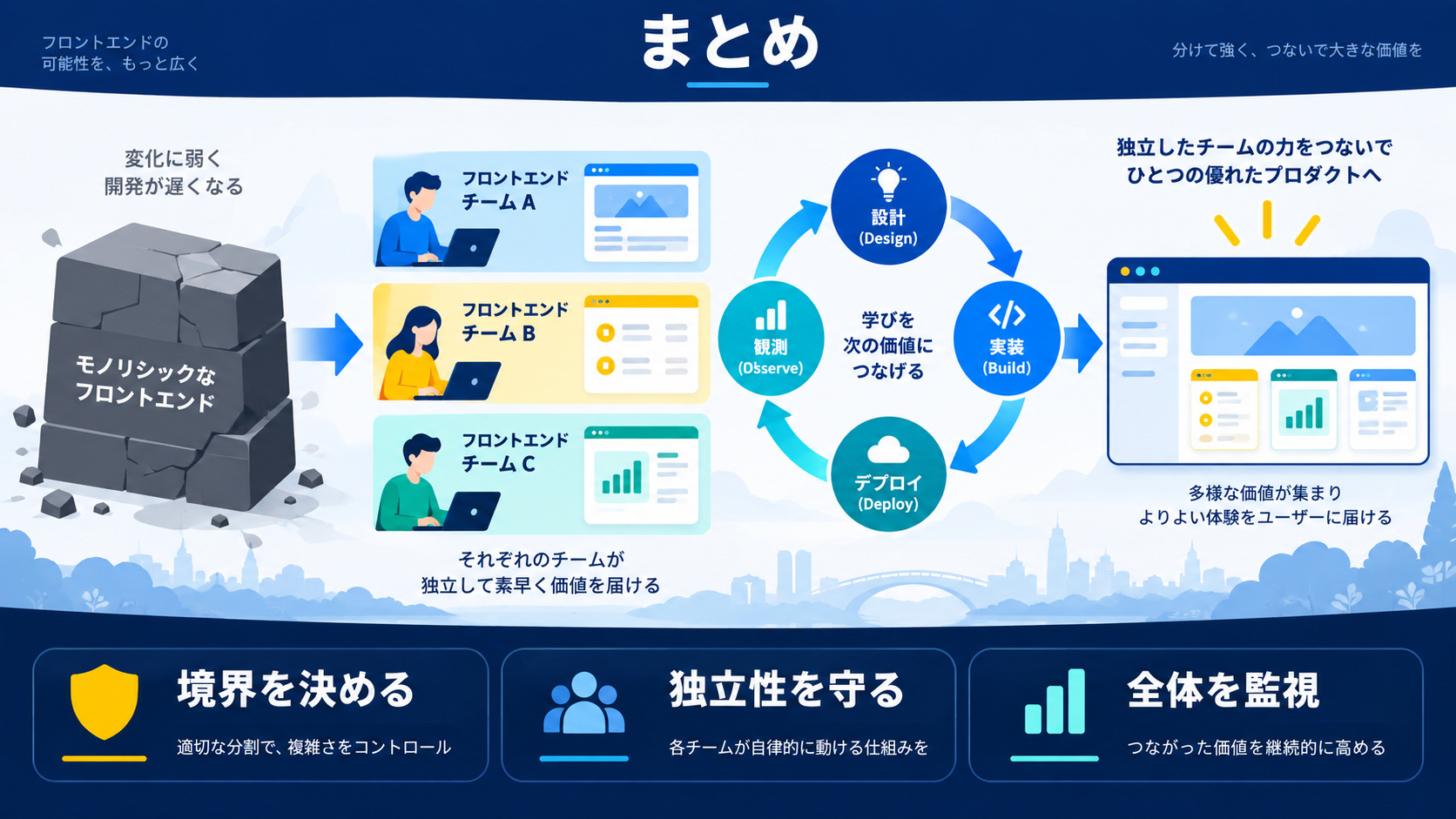 まとめ