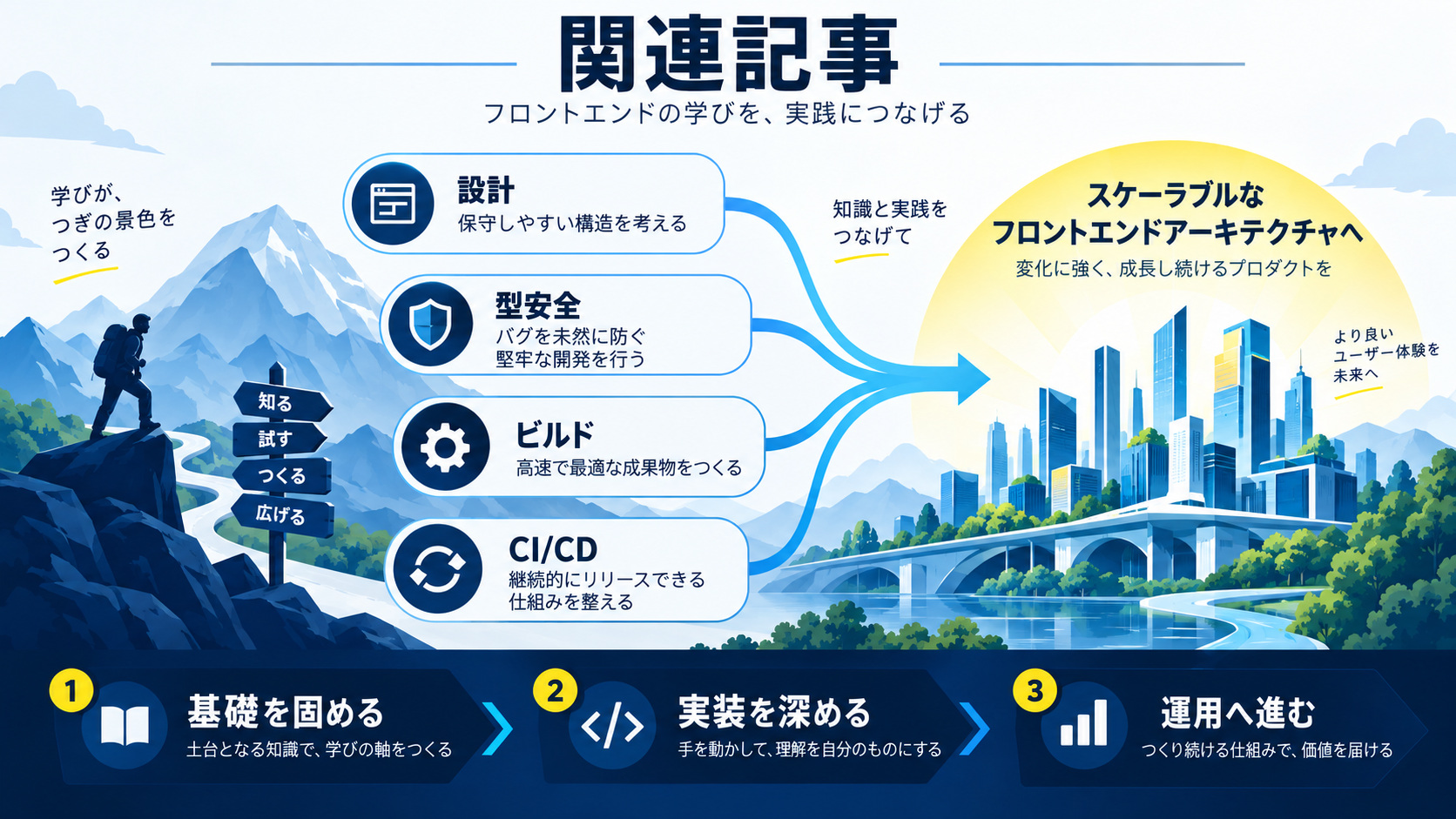 関連記事