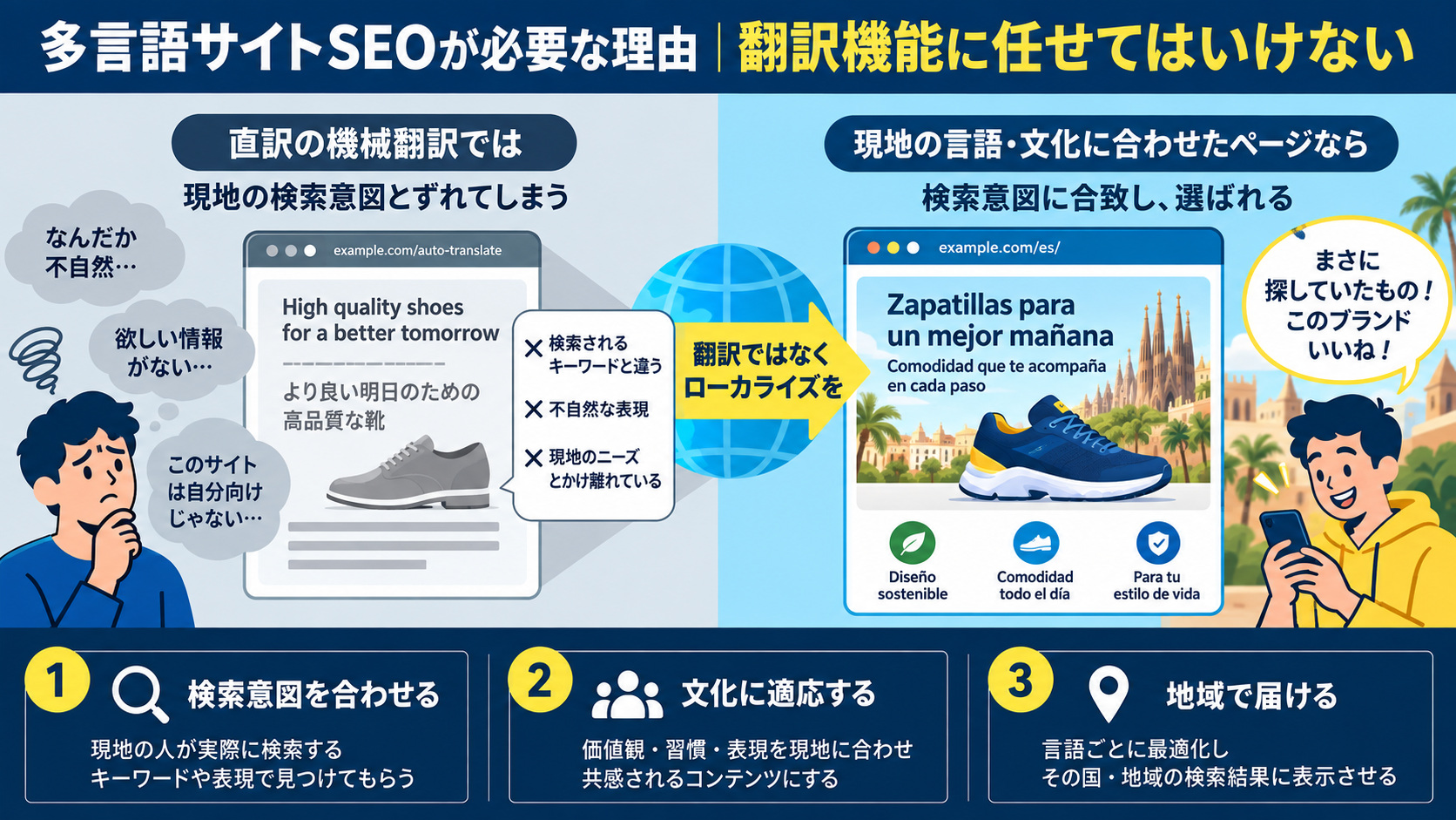 多言語サイトSEOが必要な理由|翻訳機能に任せてはいけない