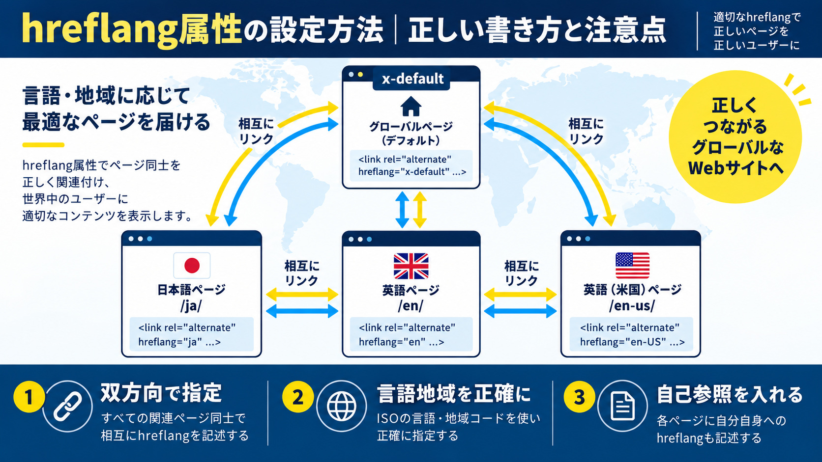 hreflang属性の設定方法|正しい書き方と注意点