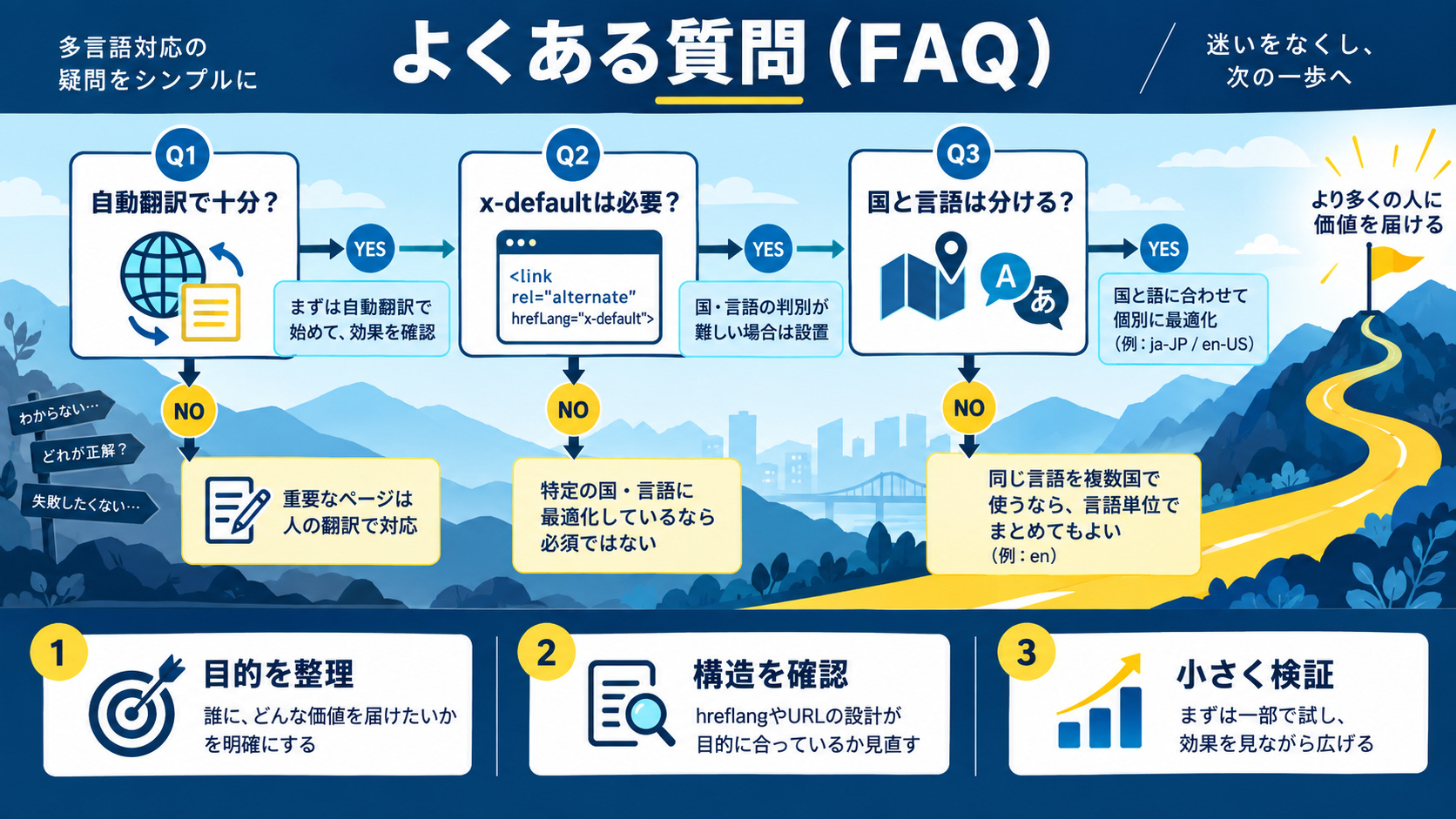 よくある質問(FAQ)