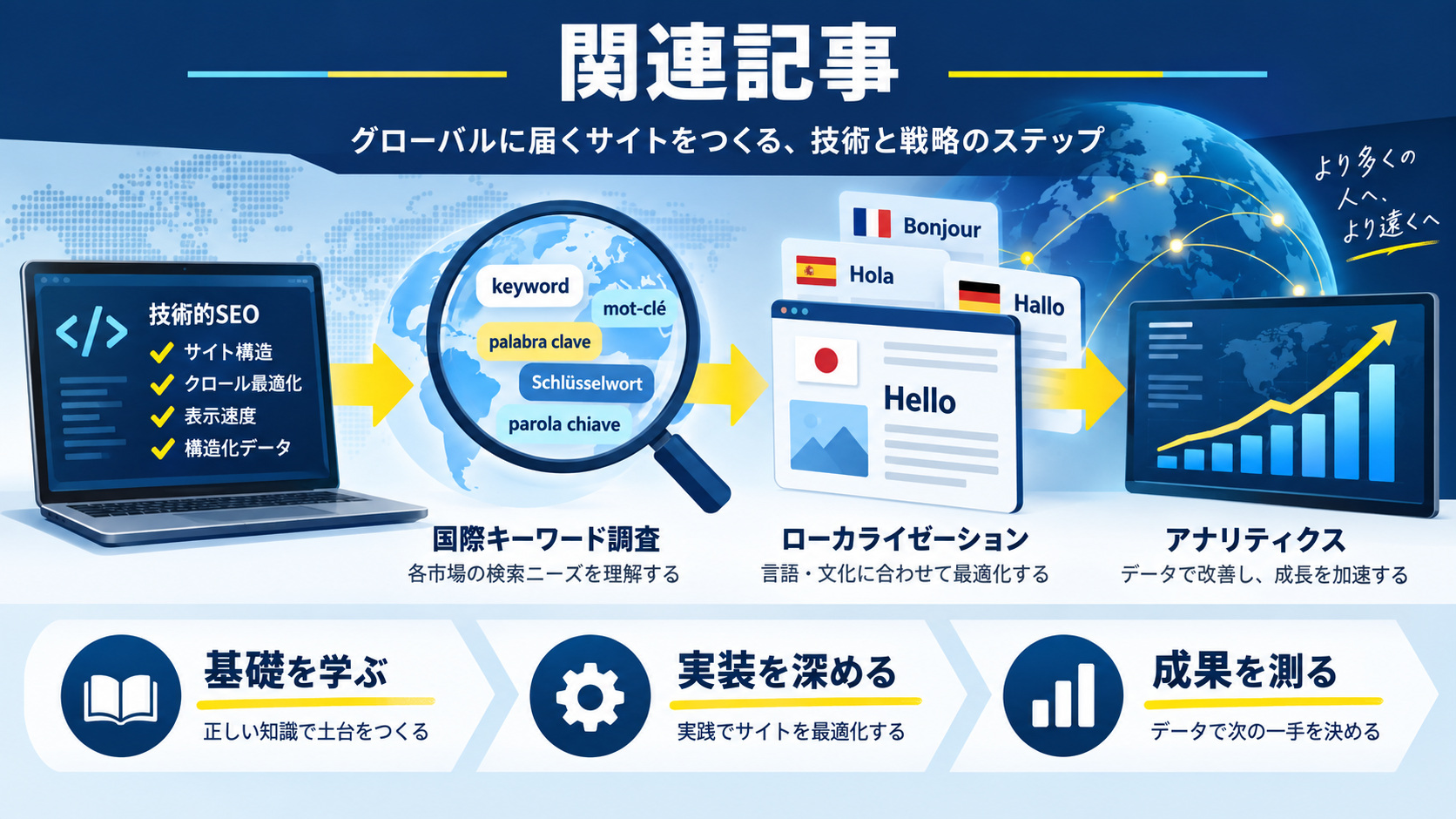 関連記事