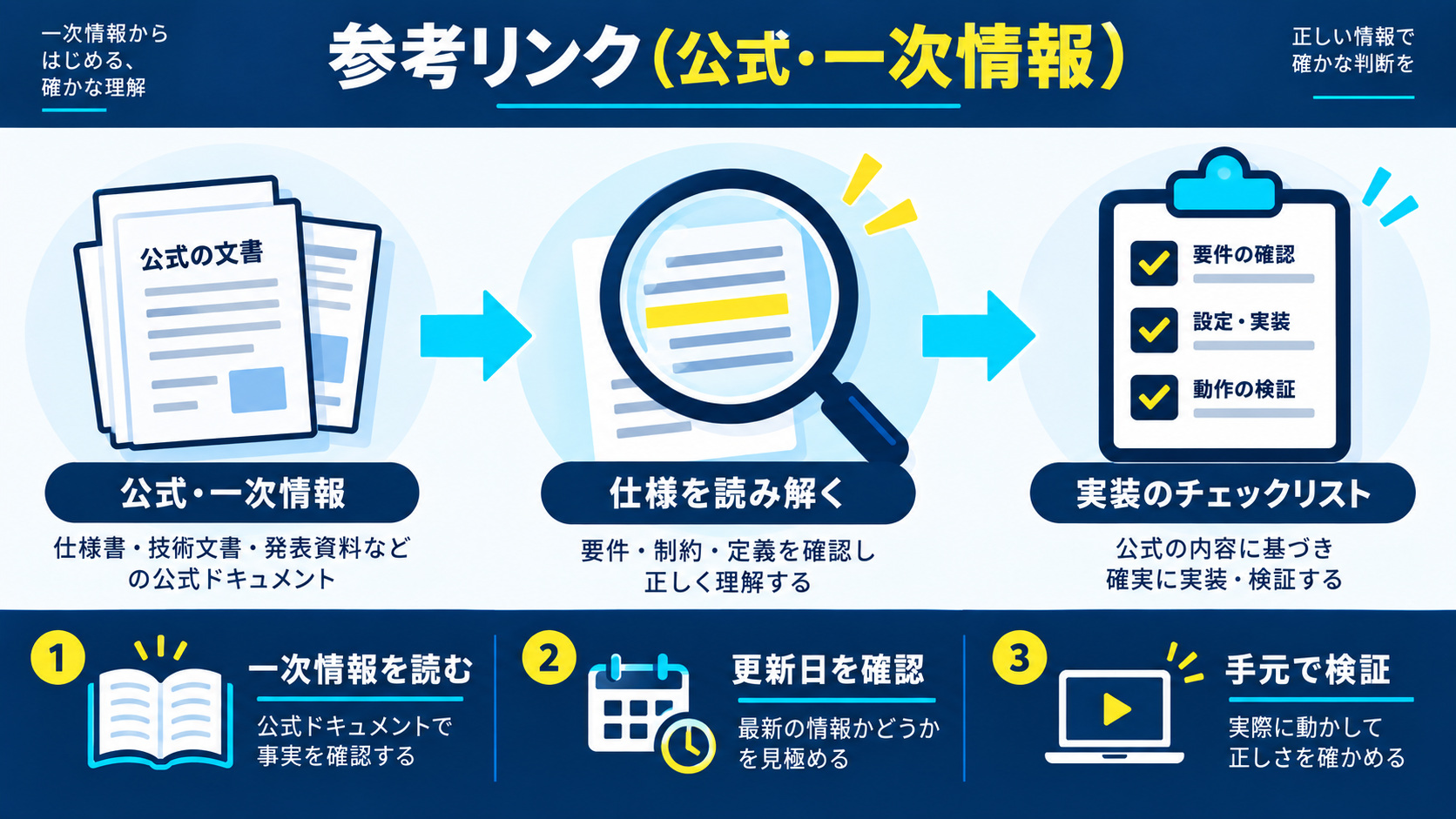 参考リンク(公式・一次情報)