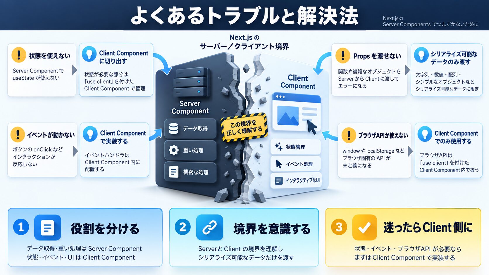 よくあるトラブルと解決法