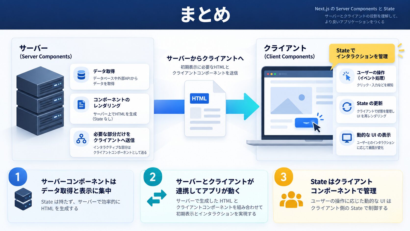 まとめ