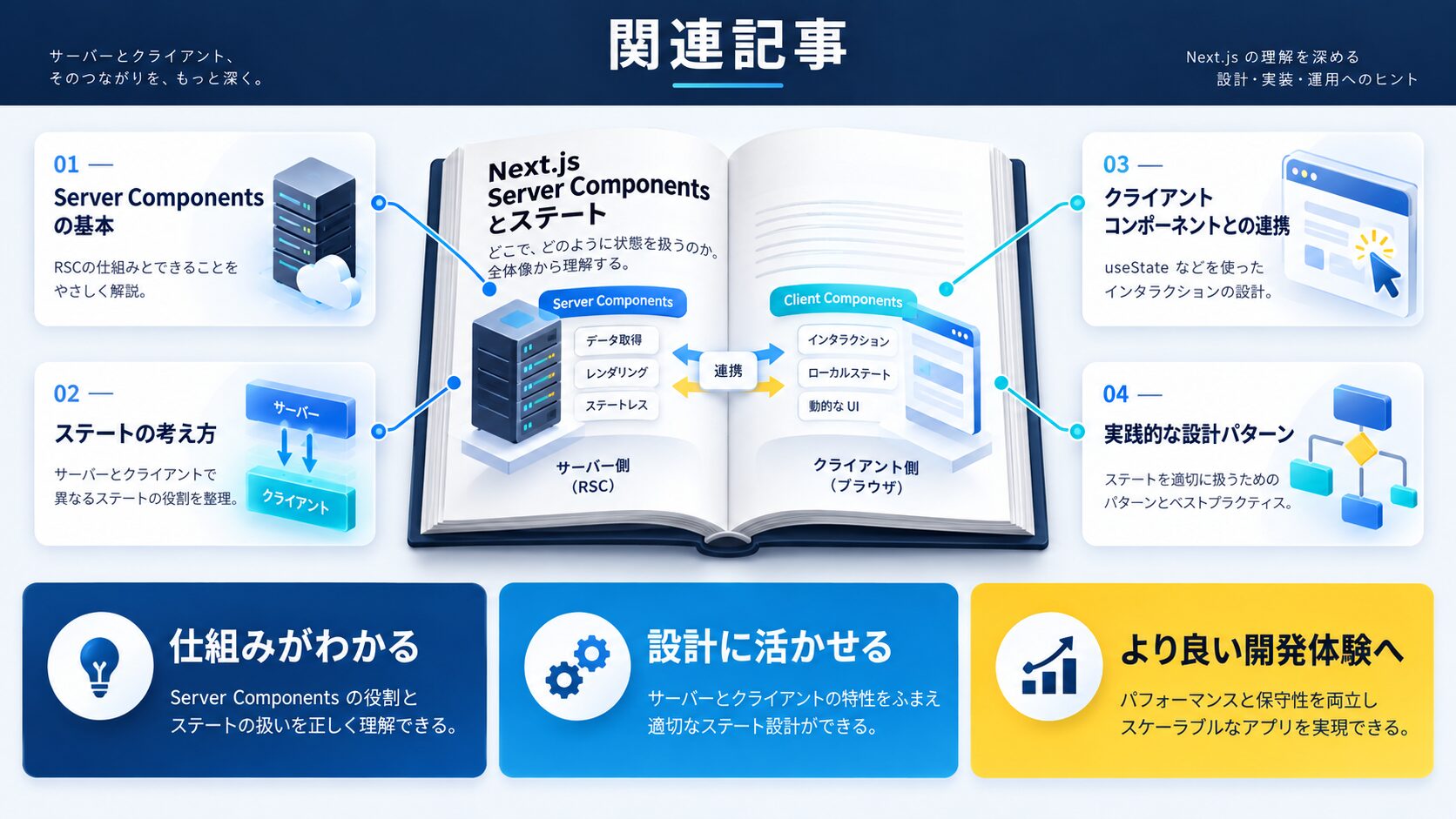 関連記事
