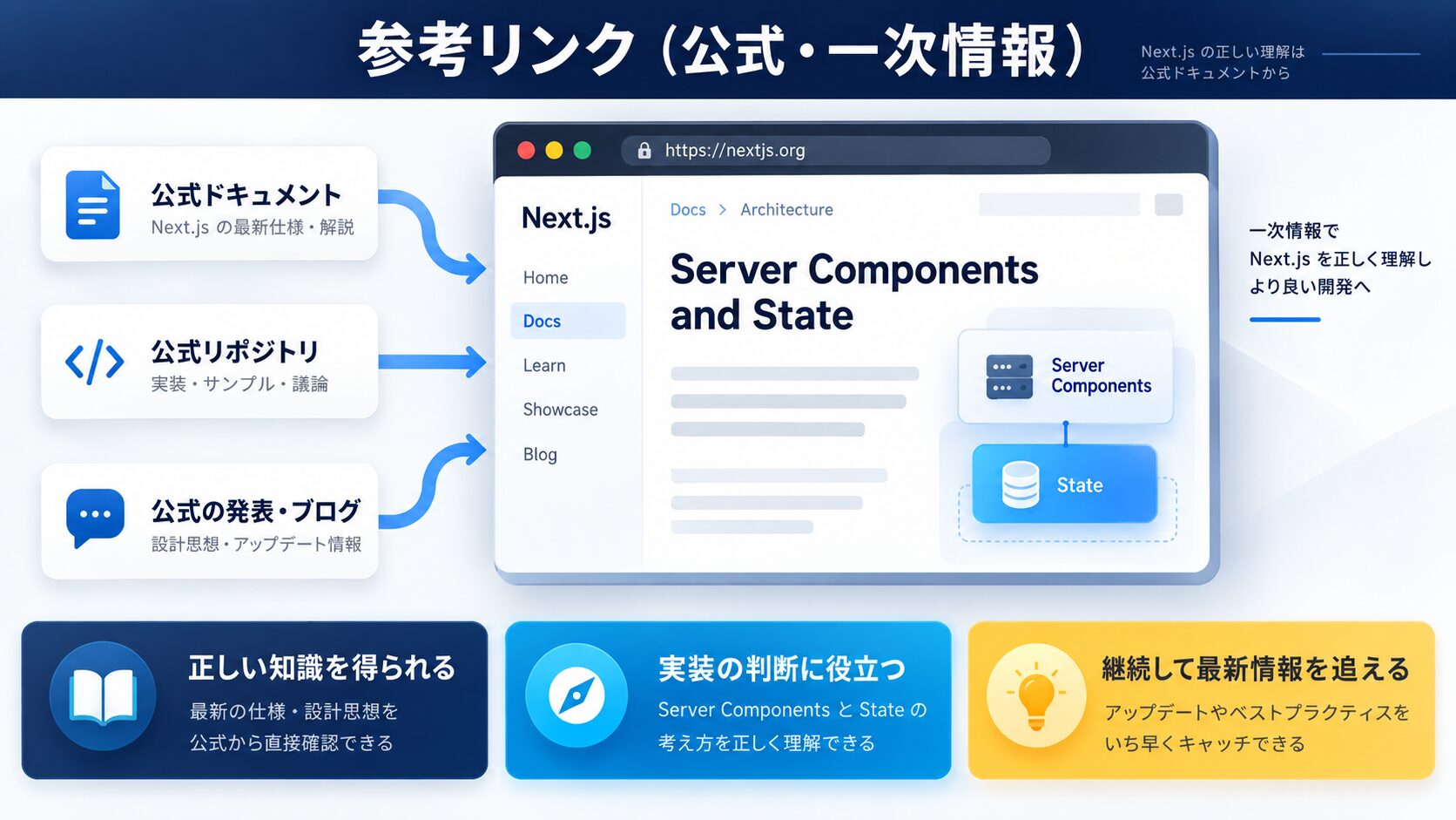 参考リンク(公式・一次情報)