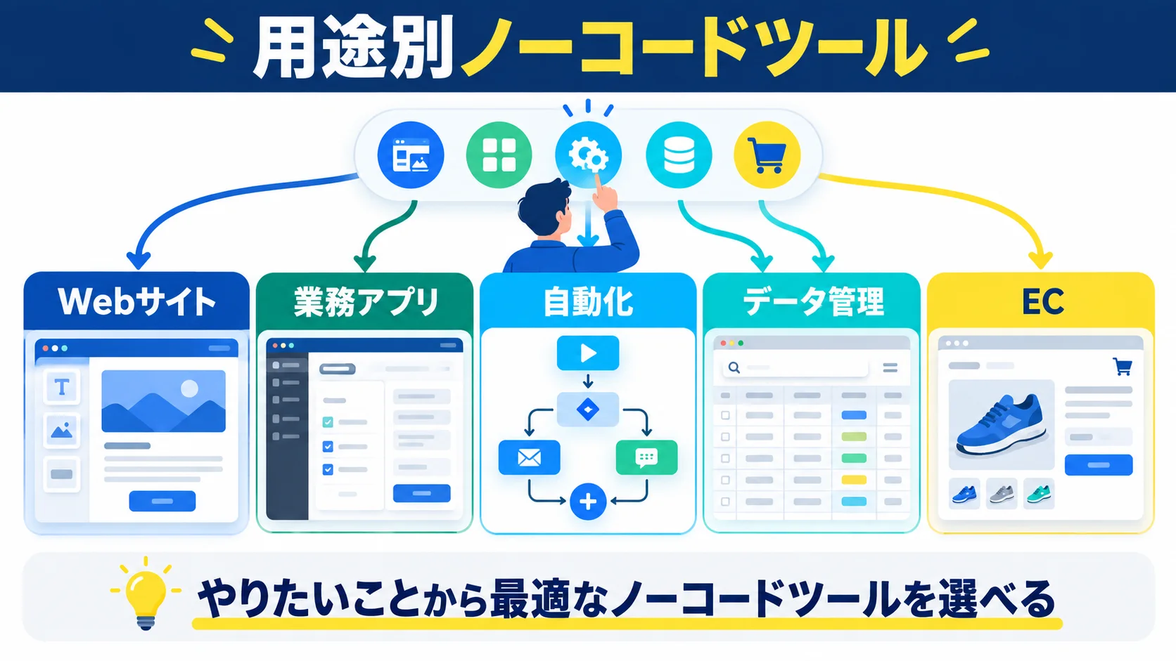 【ノーコード】用途別おすすめツール10選