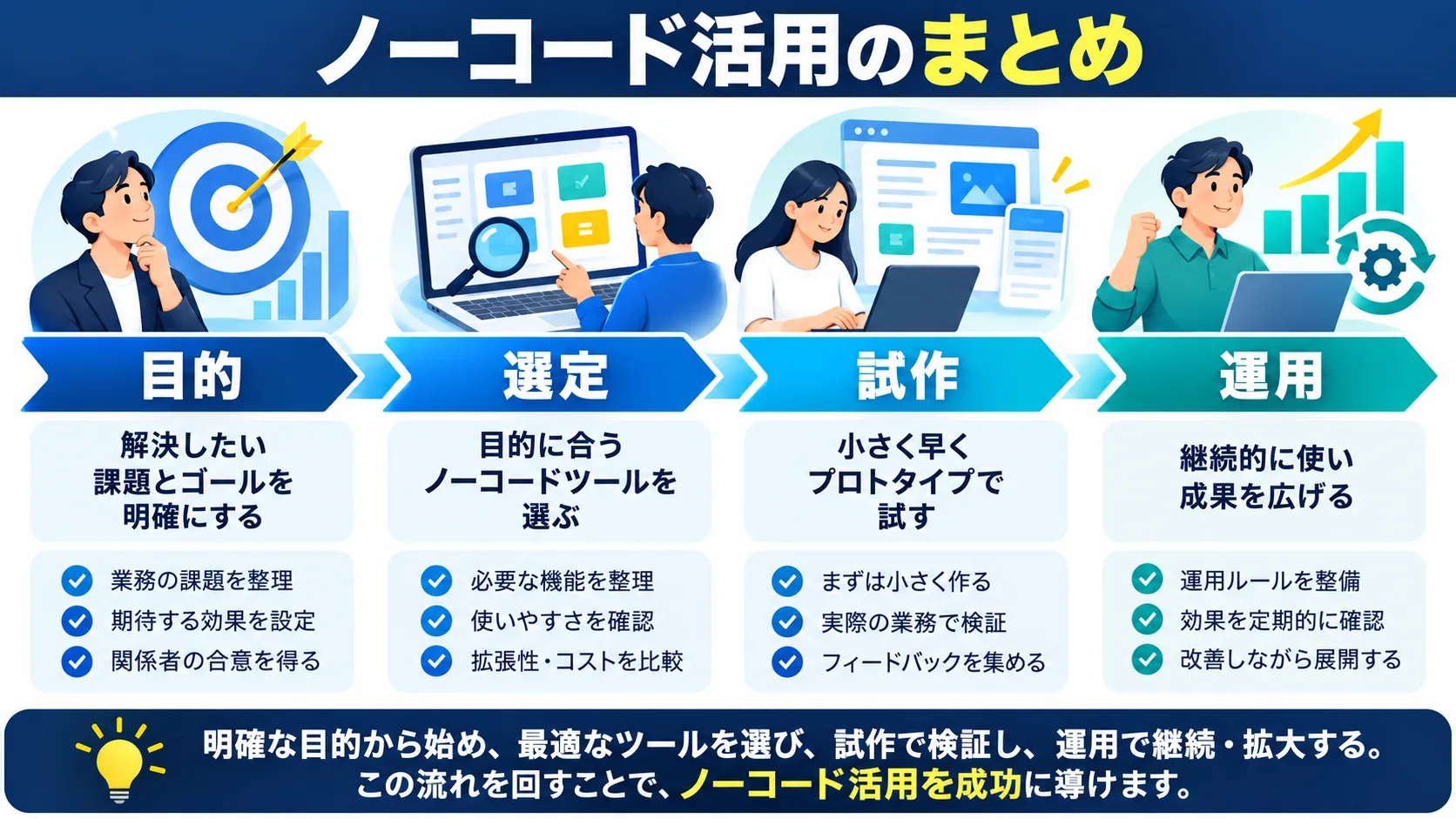 まとめ