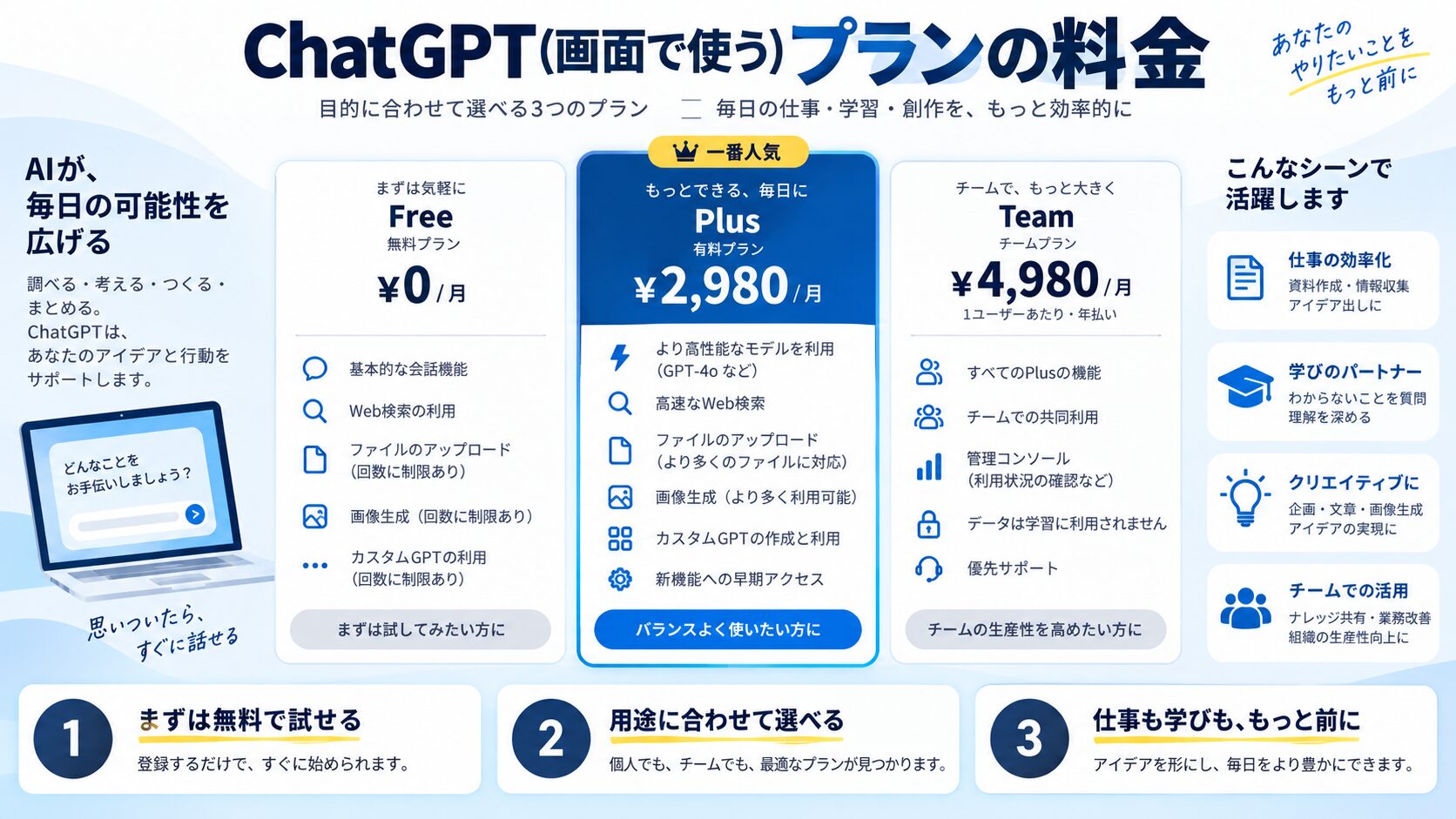 ChatGPT（画面で使う）プランの料金
