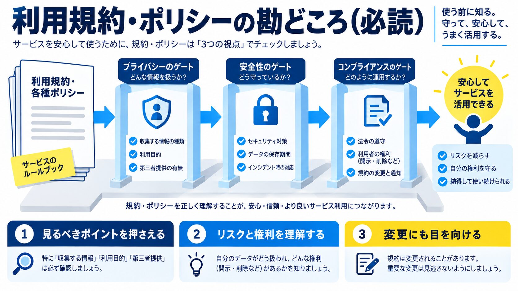利用規約・ポリシーの勘どころ（必読）