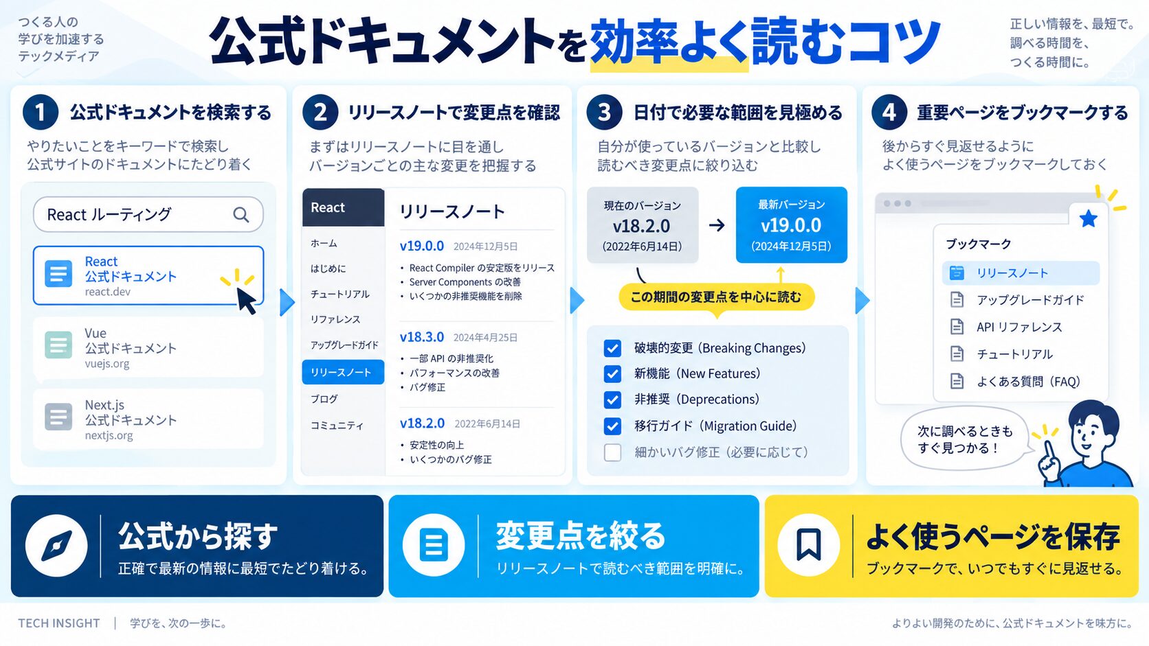 公式ドキュメントを効率よく読むコツ