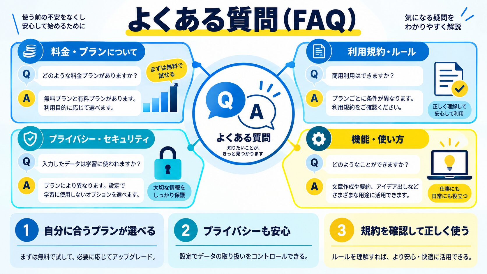 よくある質問（FAQ）