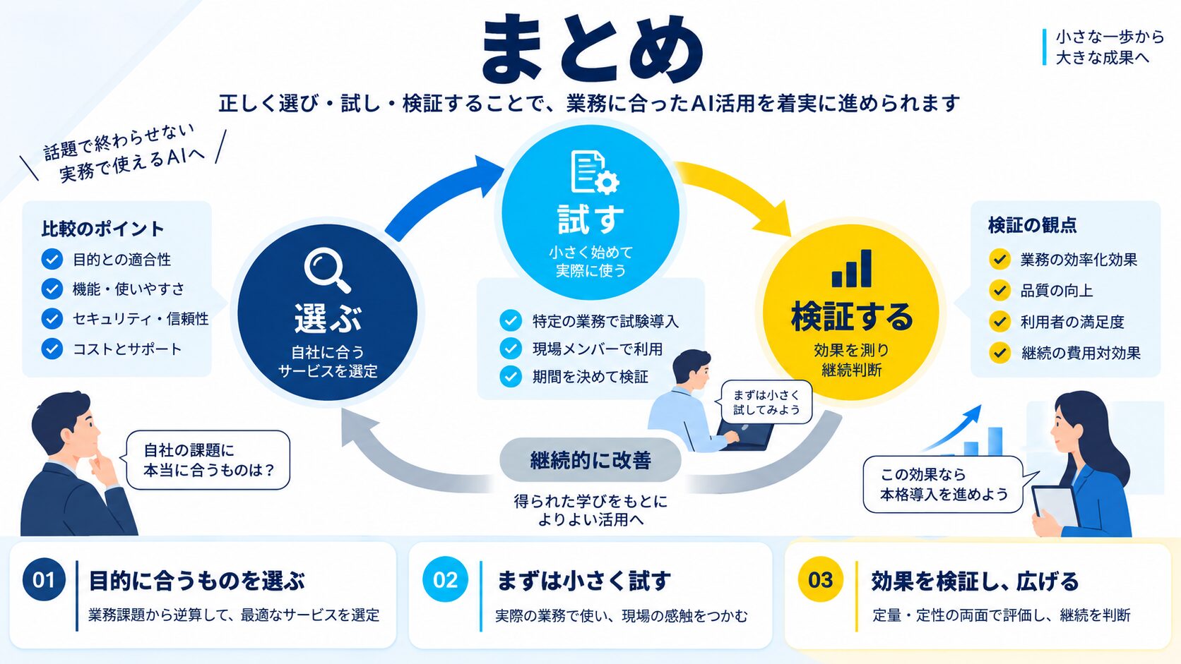 まとめ