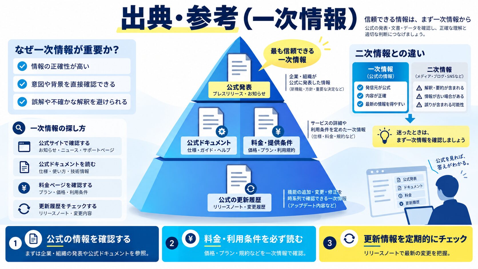 出典・参考（一次情報）