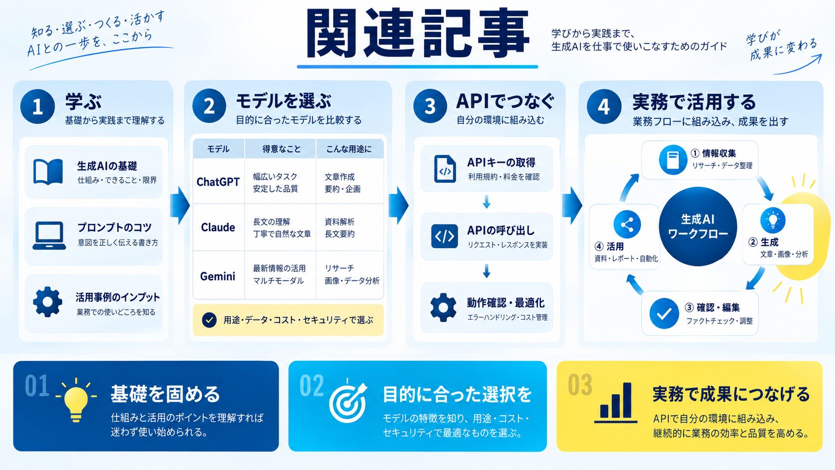 関連記事