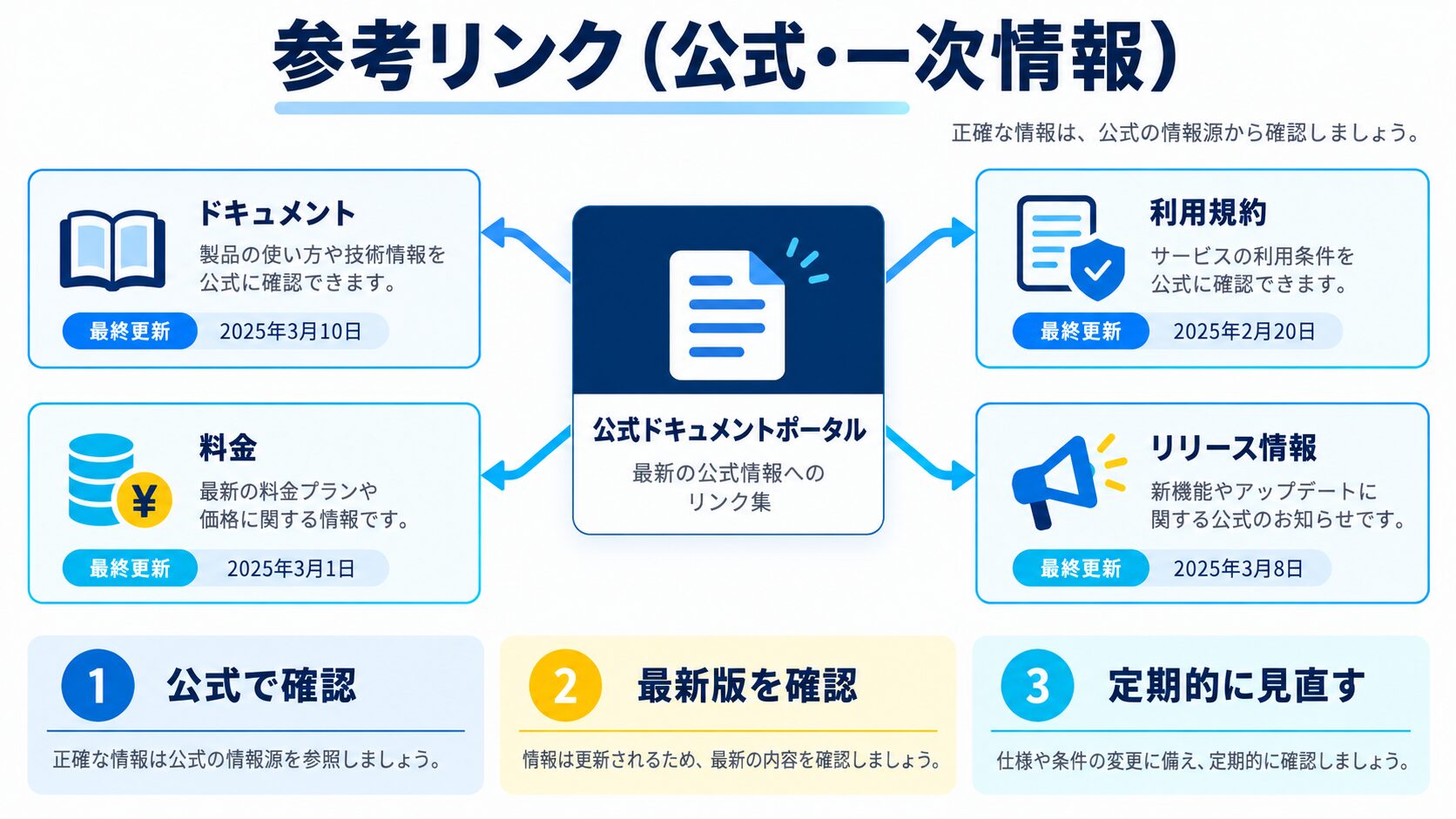 参考リンク（公式・一次情報）