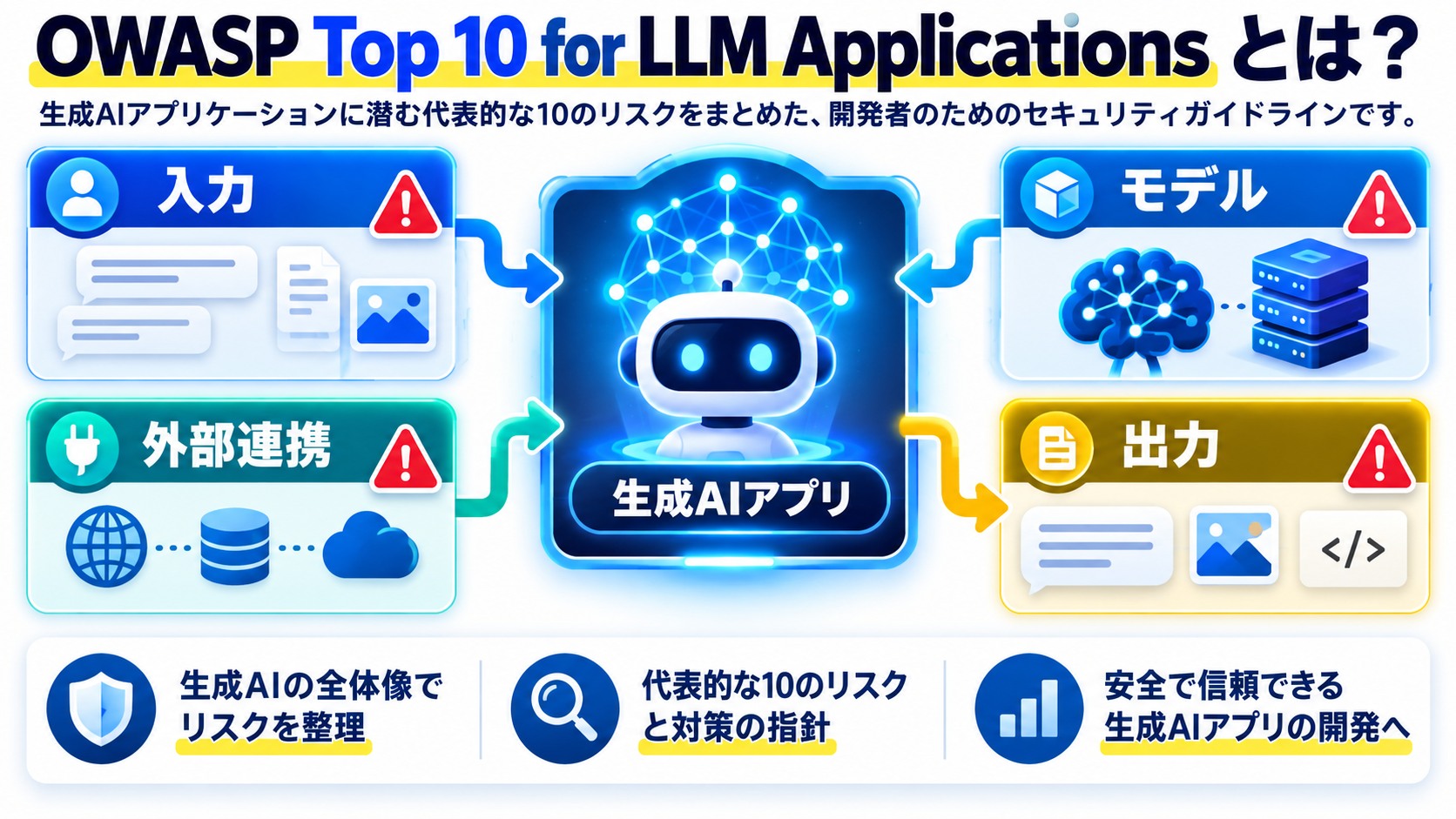 OWASP Top 10 for LLM Applications とは?まず全体像をつかむ