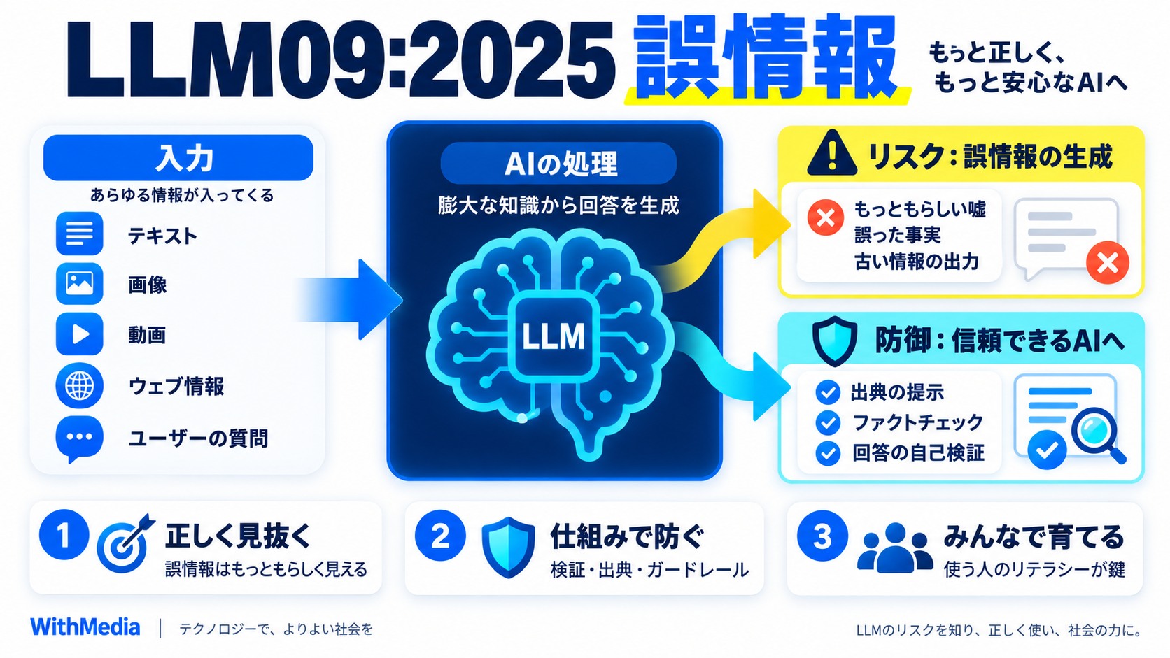 LLM09:2025 誤情報(Misinformation)