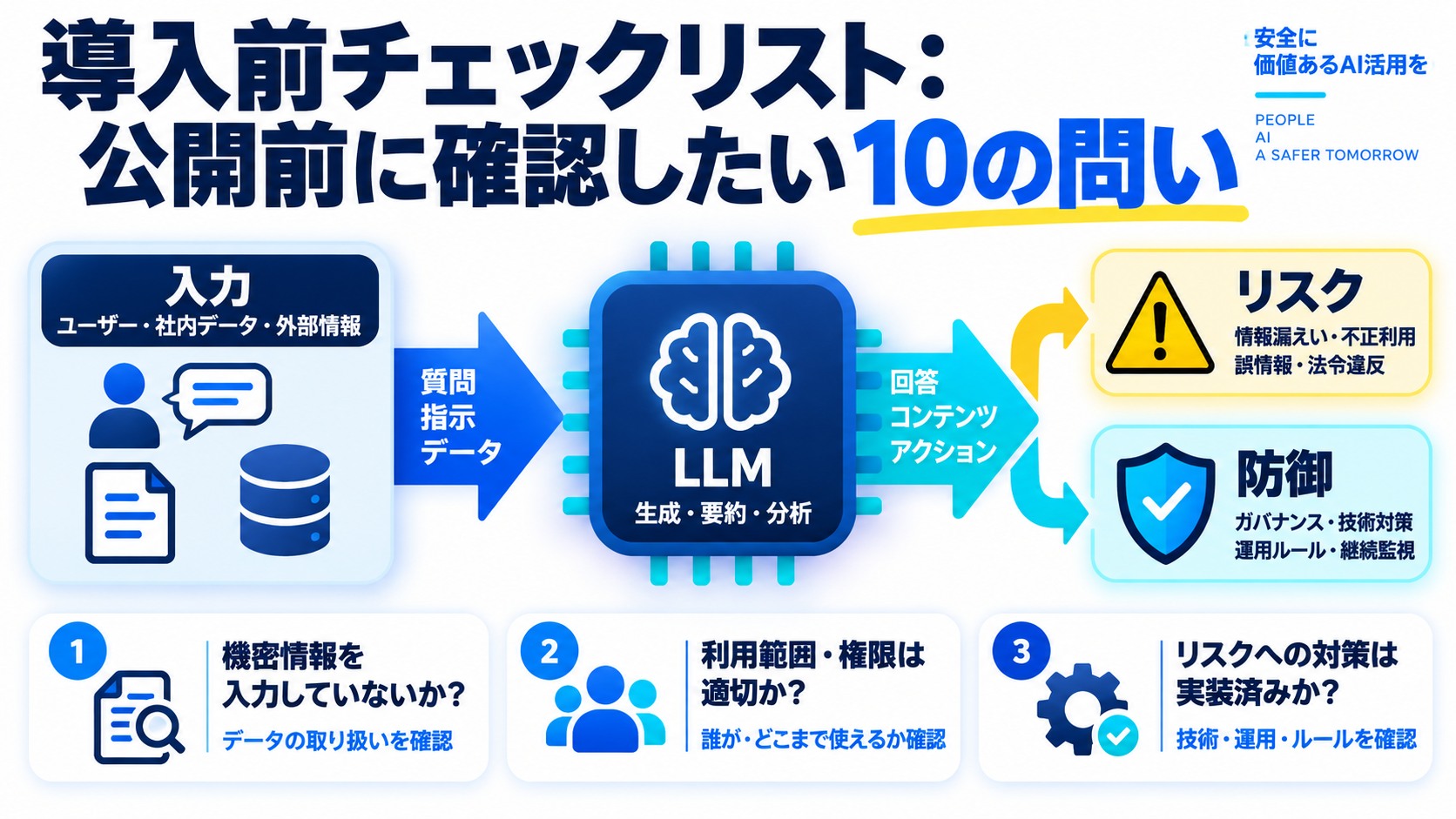 導入前チェックリスト:公開前に確認したい10の問い