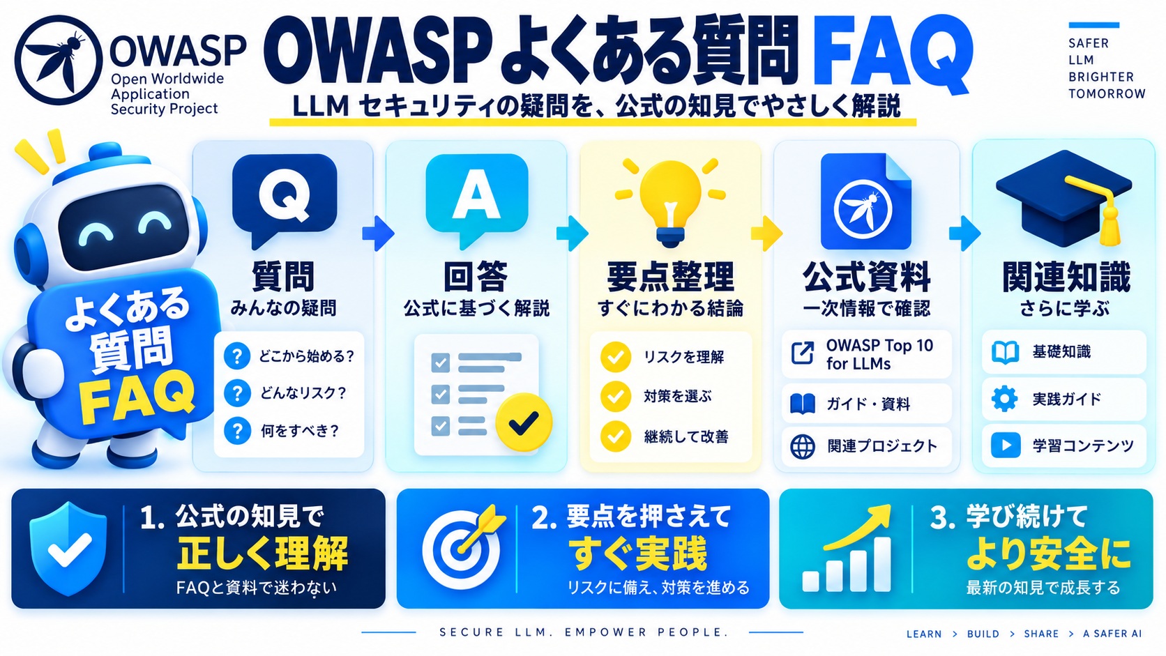 よくある質問(FAQ)