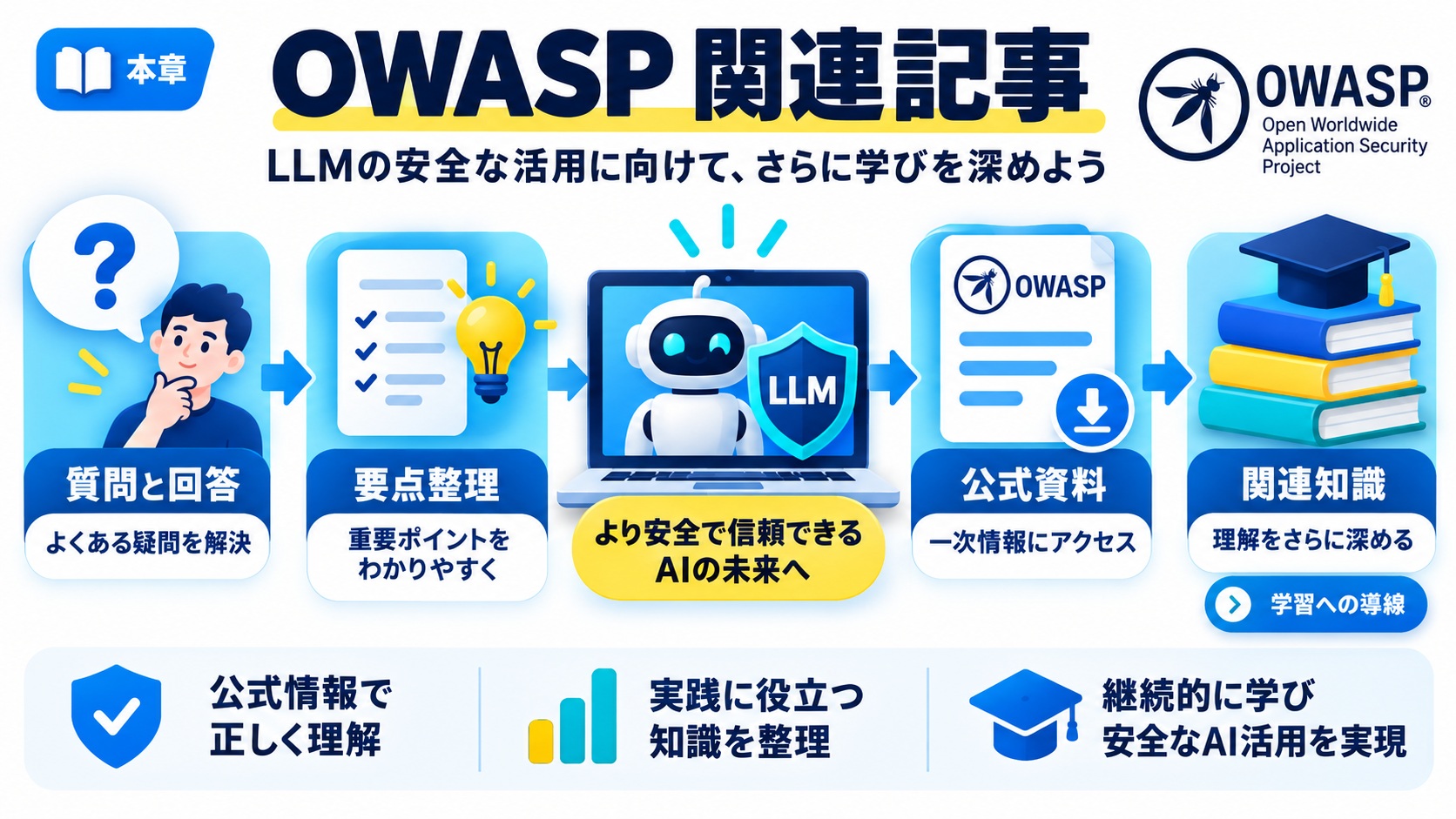 関連記事