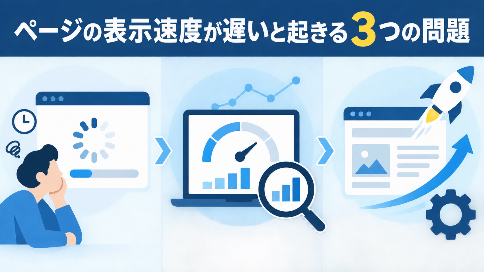 ページの表示速度が遅いと起きる3つの問題