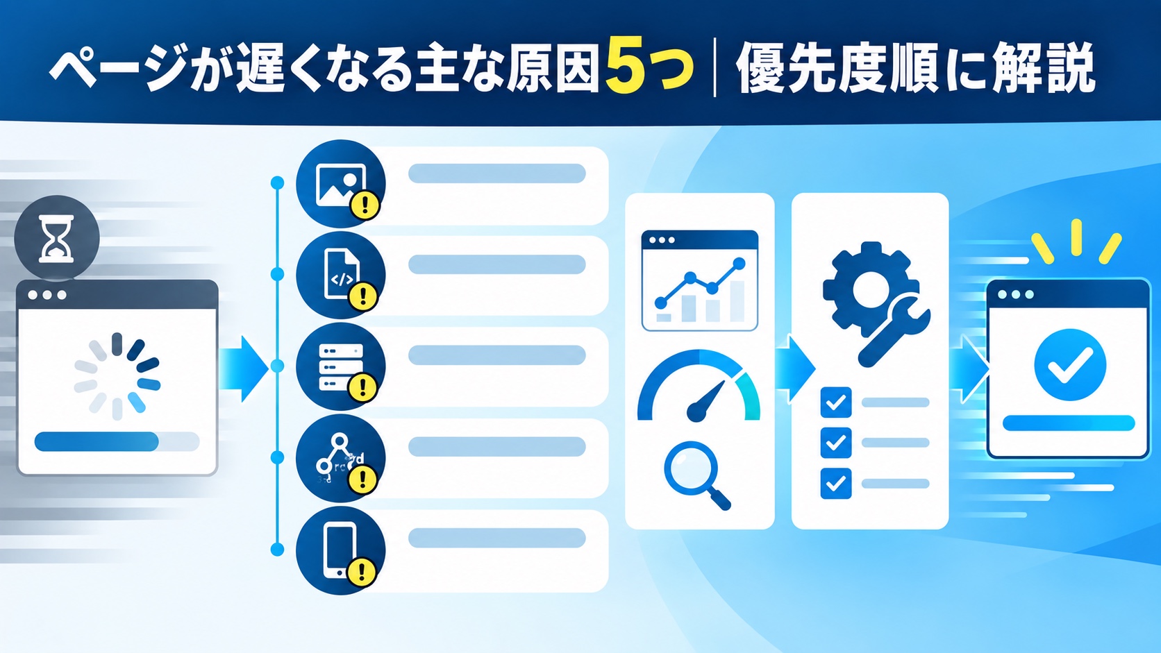 ページが遅くなる主な原因5つ|優先度順に解説