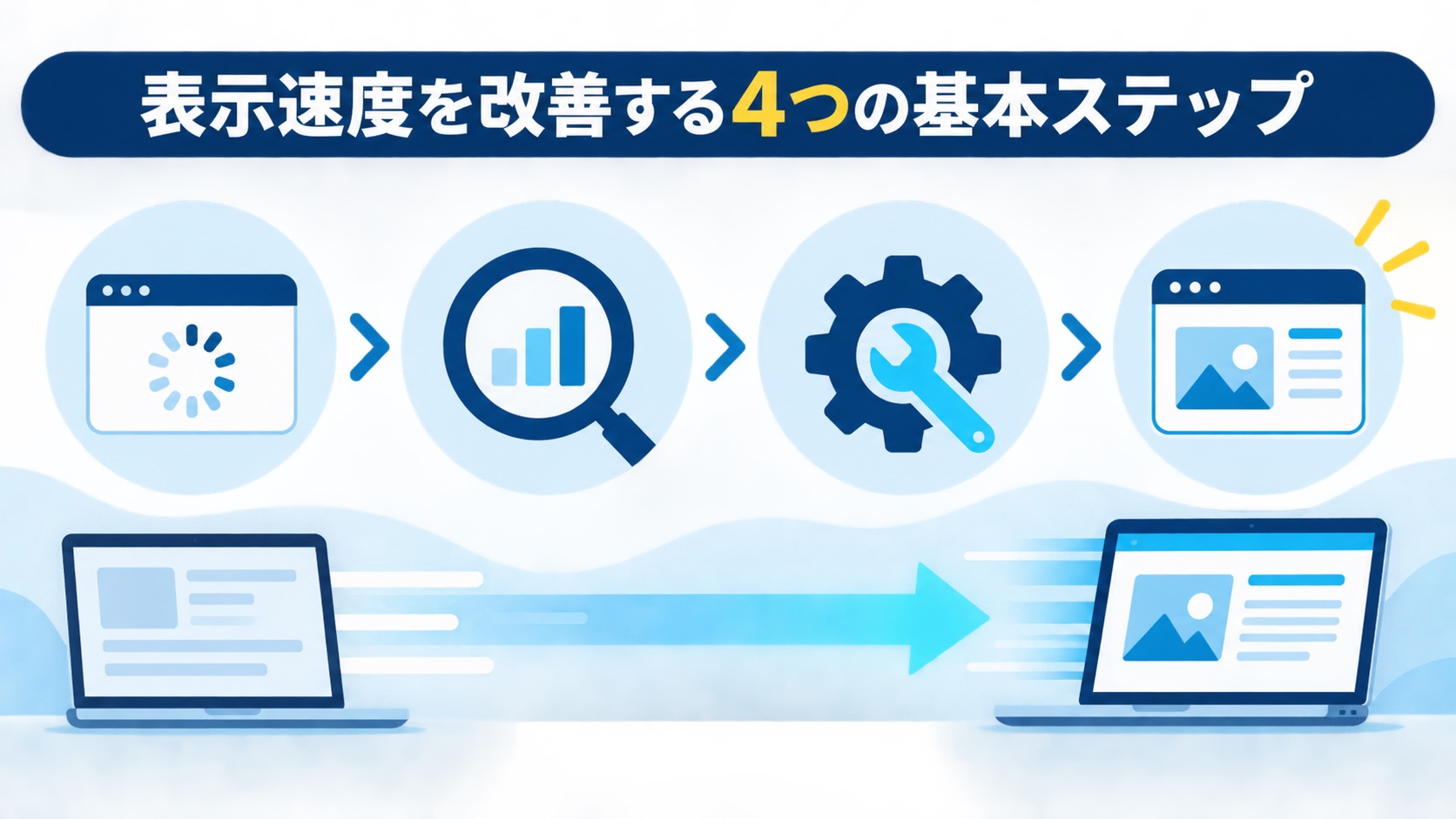 表示速度を改善する4つの基本ステップ