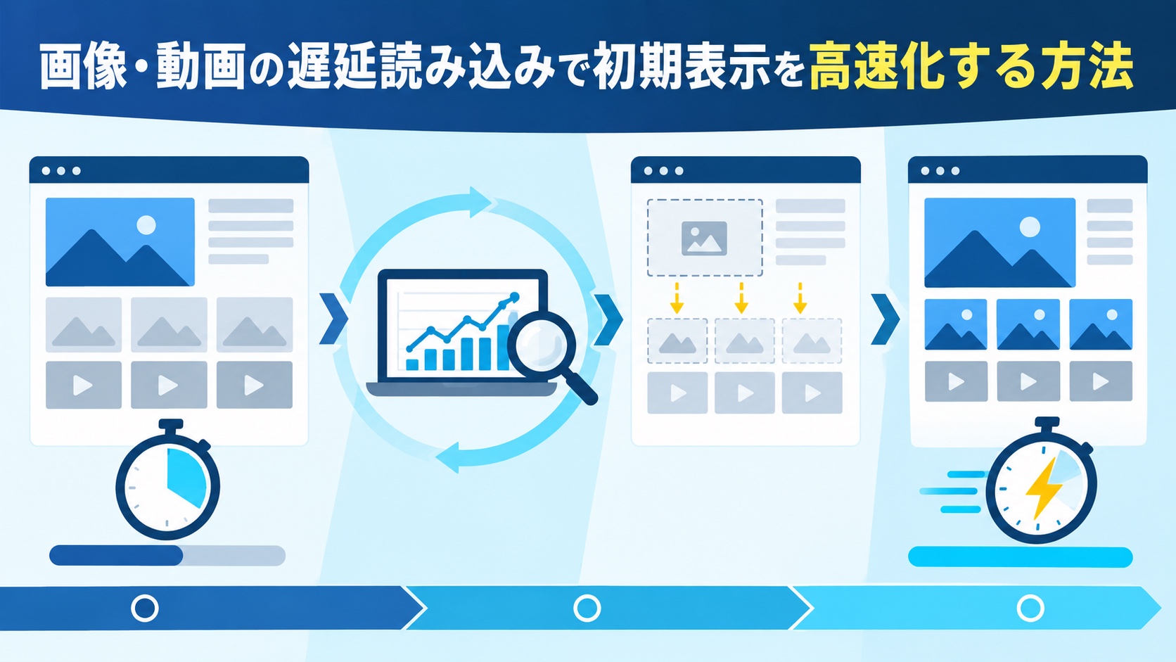 画像・動画の遅延読み込みで初期表示を高速化する方法