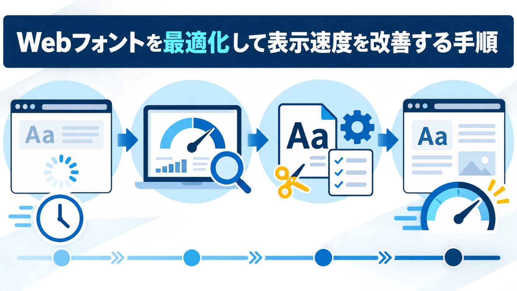 Webフォントを最適化して表示速度を改善する手順