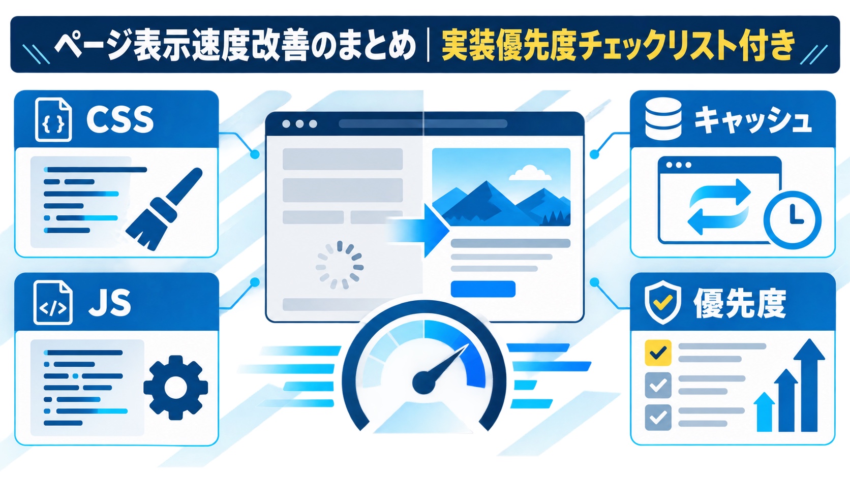 ページ表示速度改善のまとめ|実装優先度チェックリスト付き