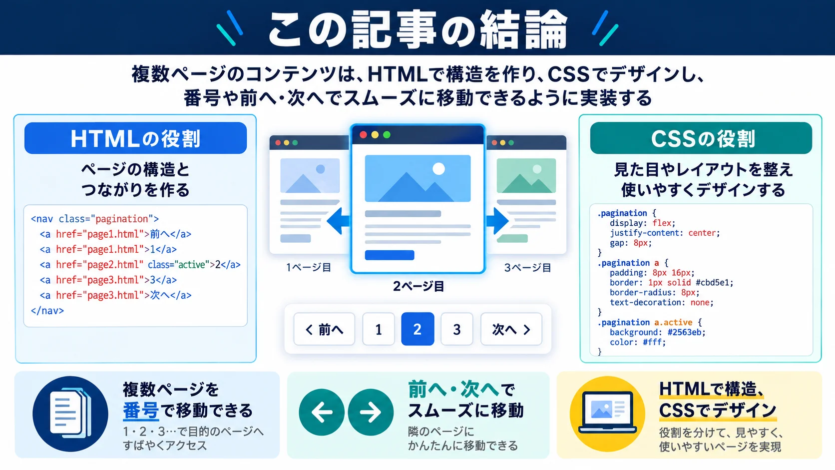 この記事の結論