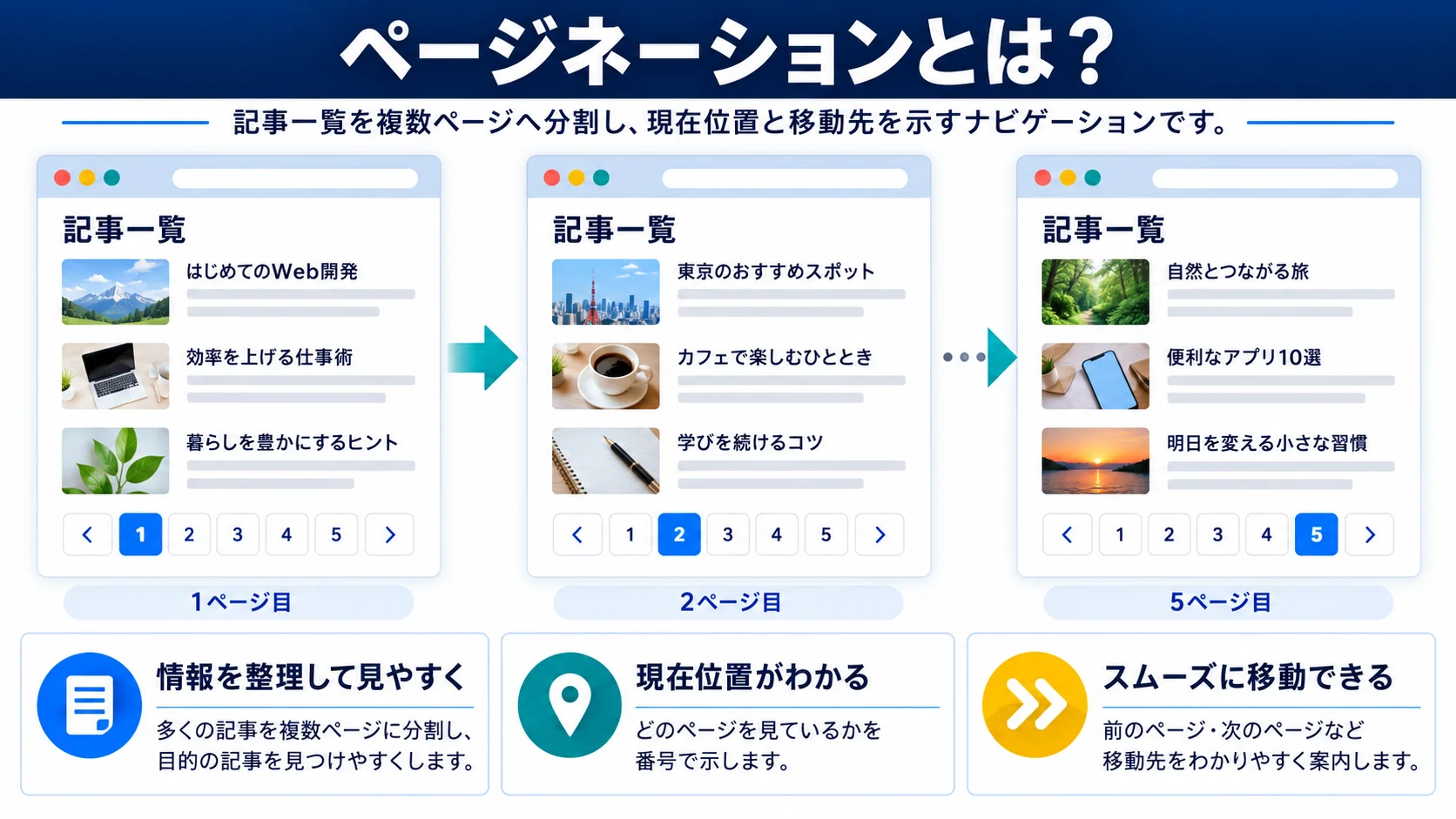 ページネーションとは?なぜ必要なのか