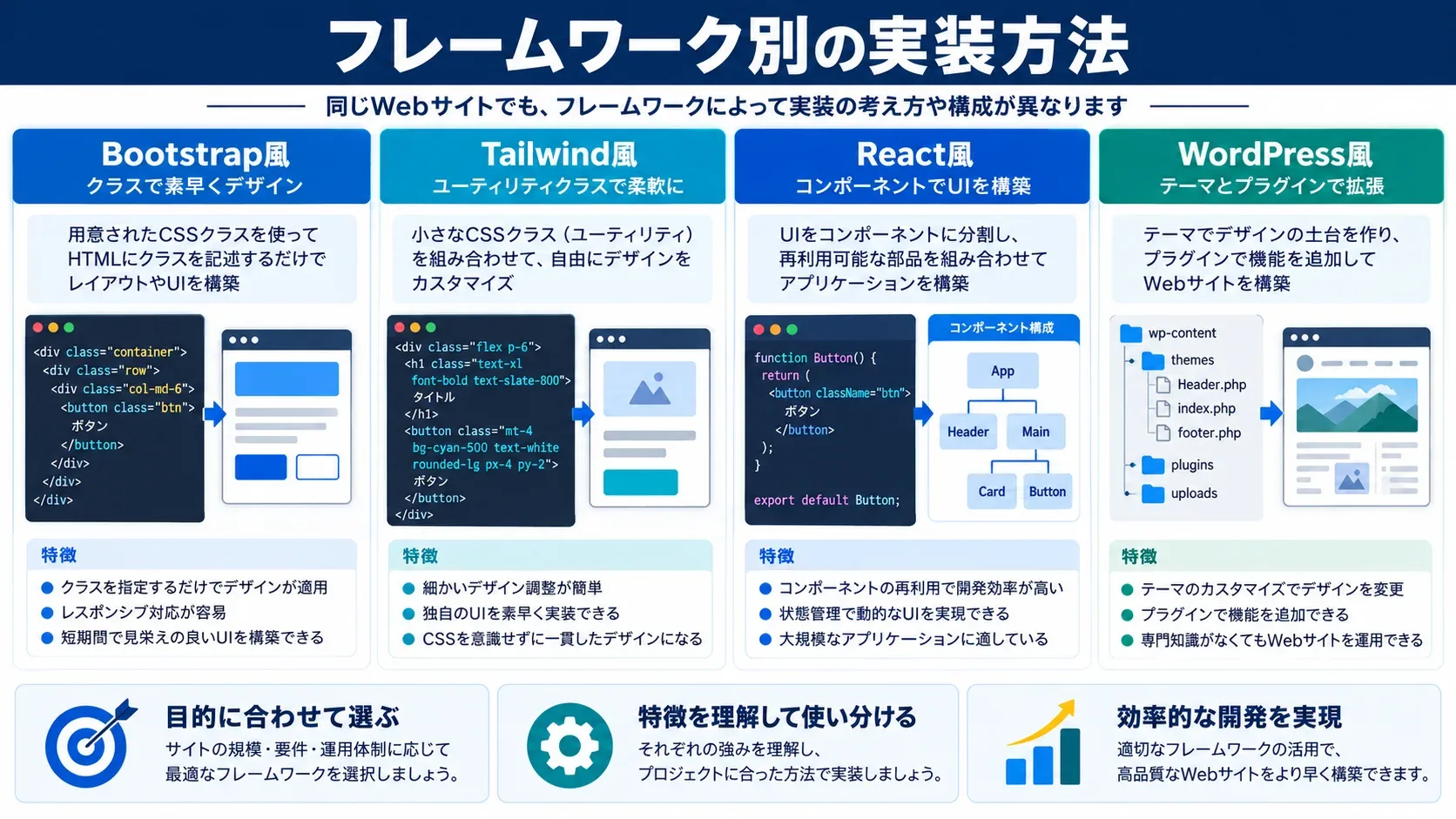フレームワーク別のページネーション実装方法