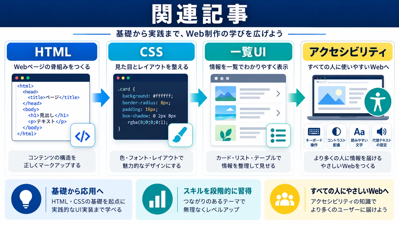 関連記事