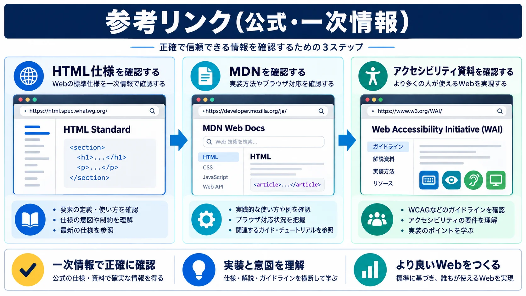 参考リンク(公式・一次情報)