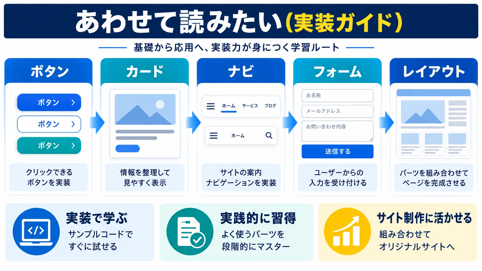 あわせて読みたい(実装ガイド)