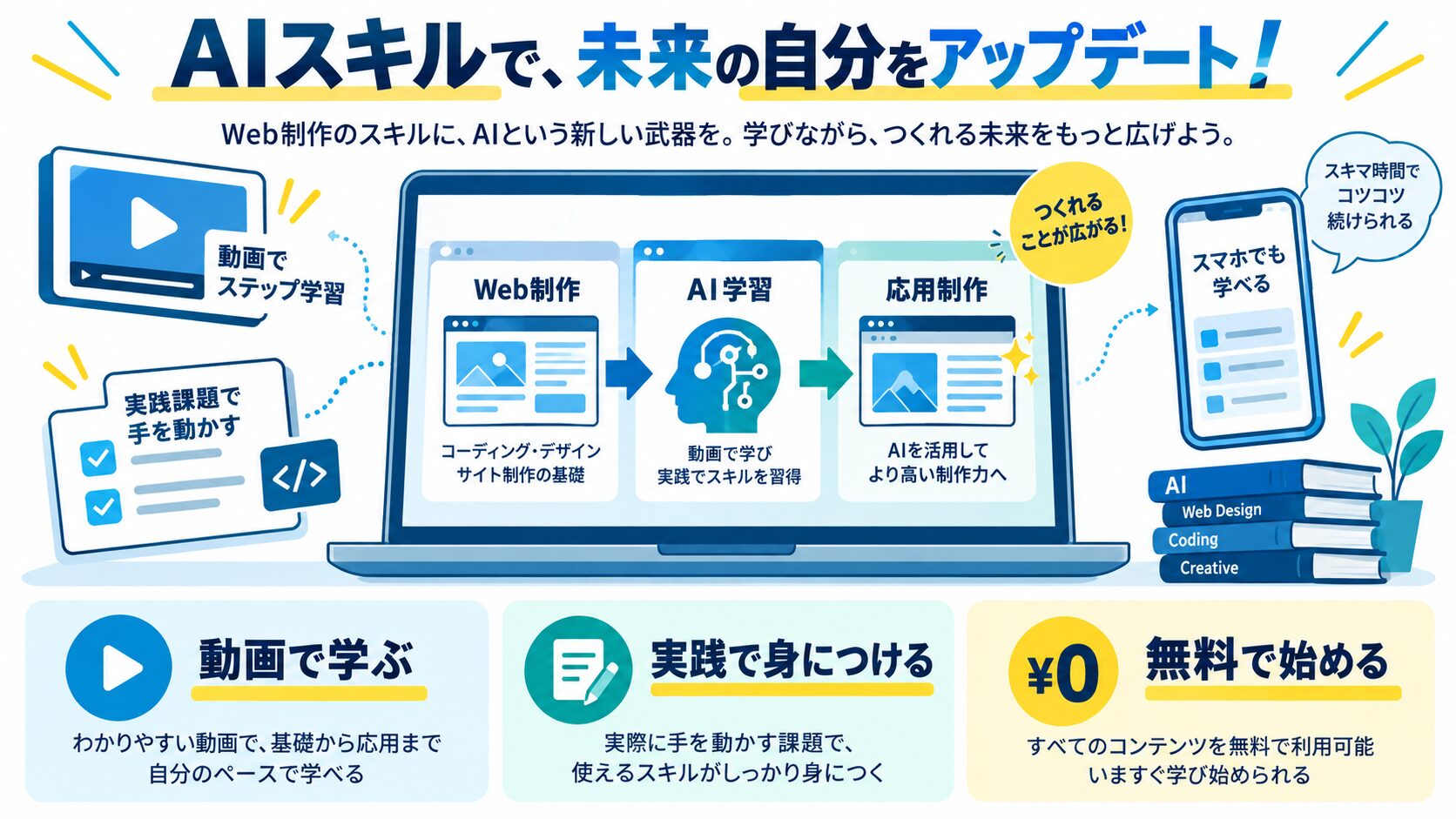 AIスキルで、未来の自分をアップデート!