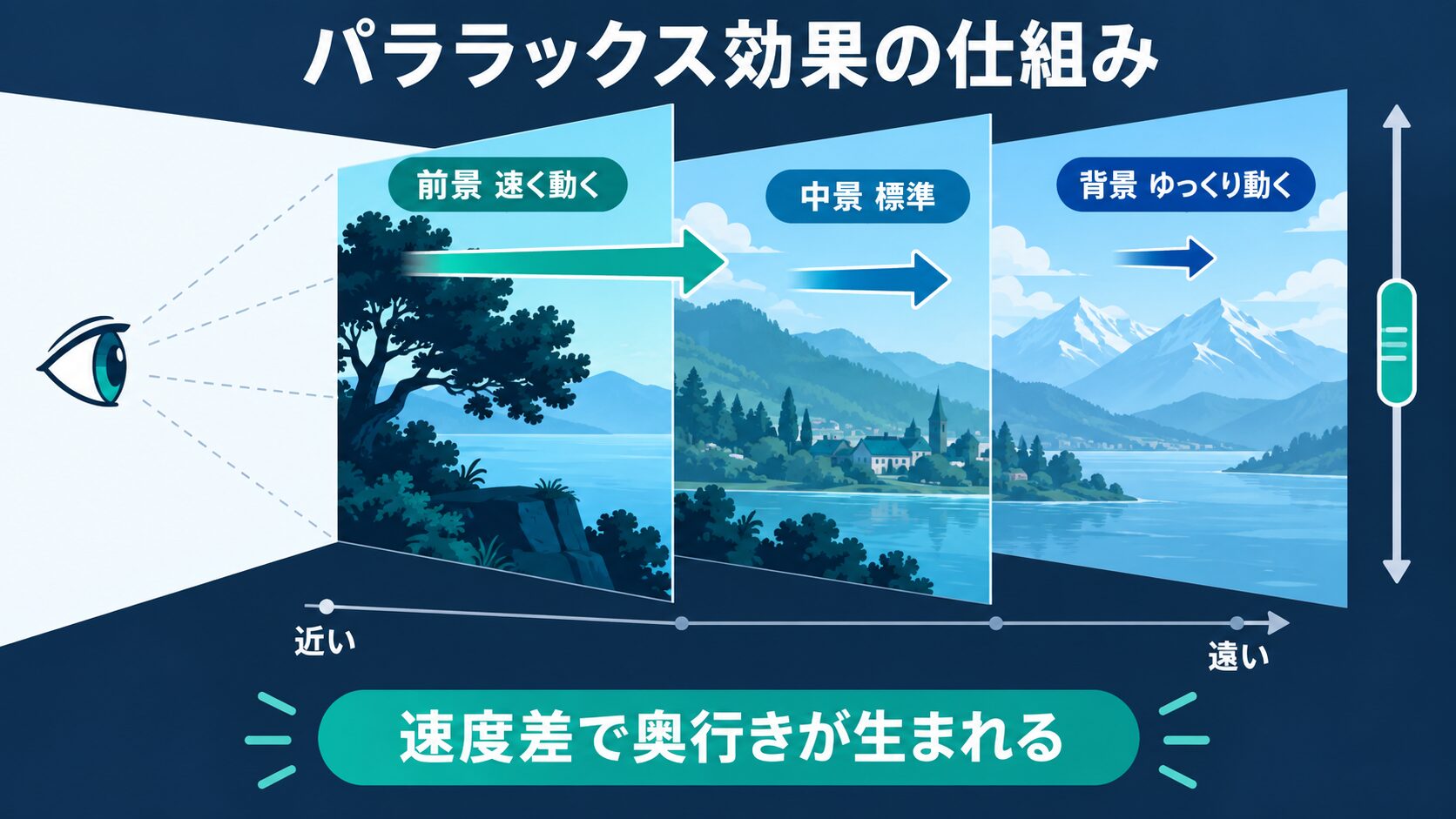 パララックス効果とは?基本の仕組みをわかりやすく解説