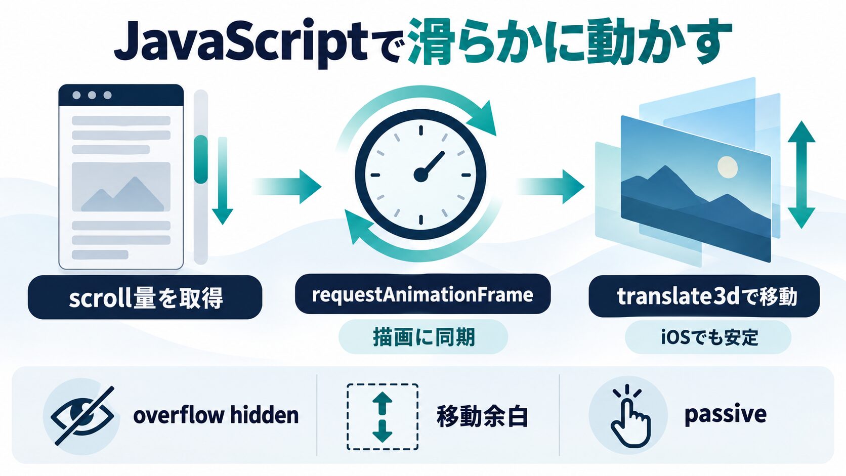 JavaScriptを使ったより滑らかなパララックス実装